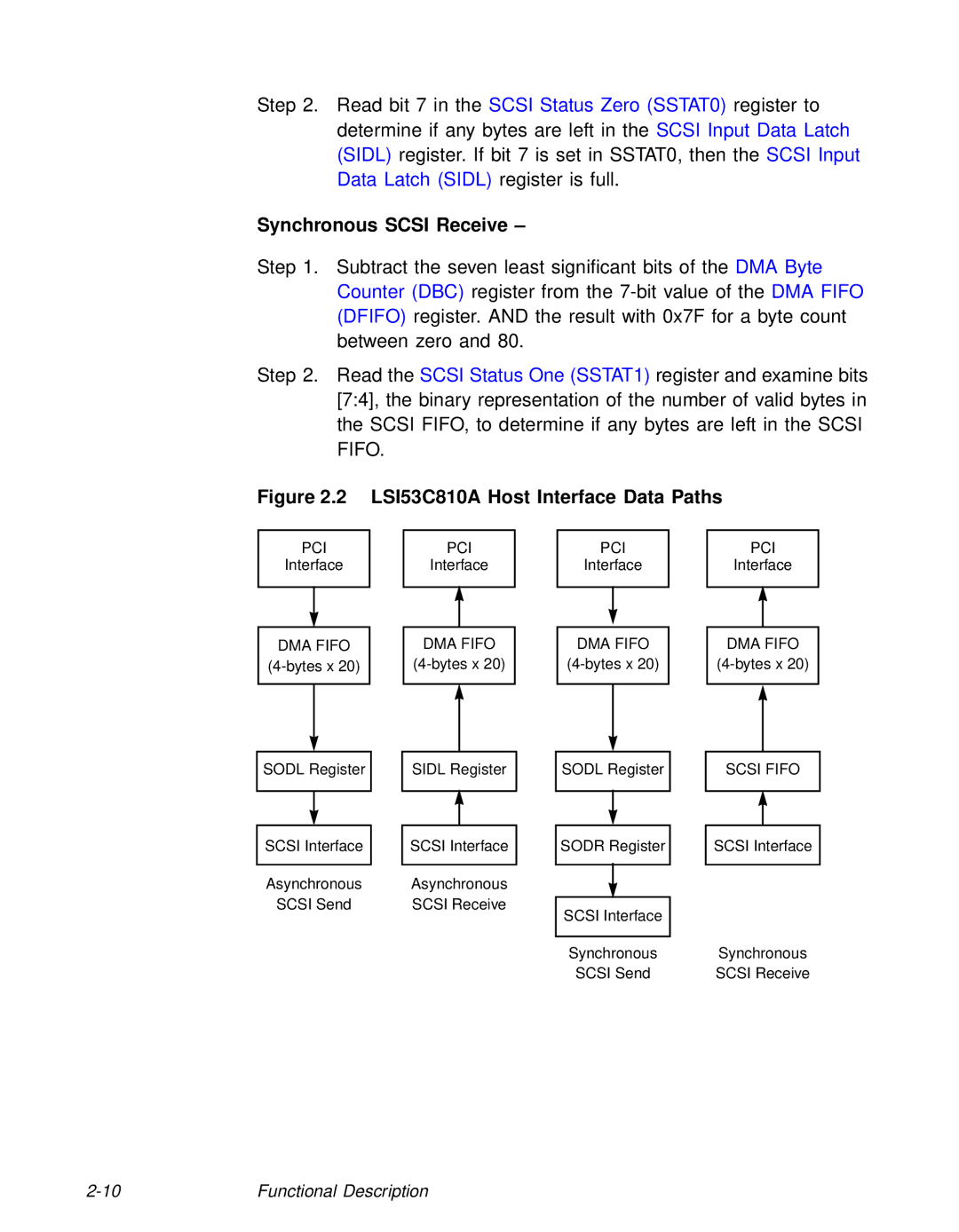 LSI technical manual Synchronous Scsi Receive, LSI53C810A Host Interface Data Paths 