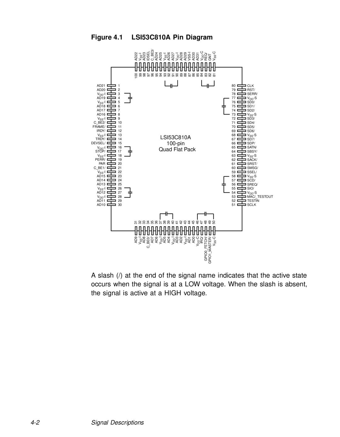 LSI technical manual LSI53C810A Pin Diagram 