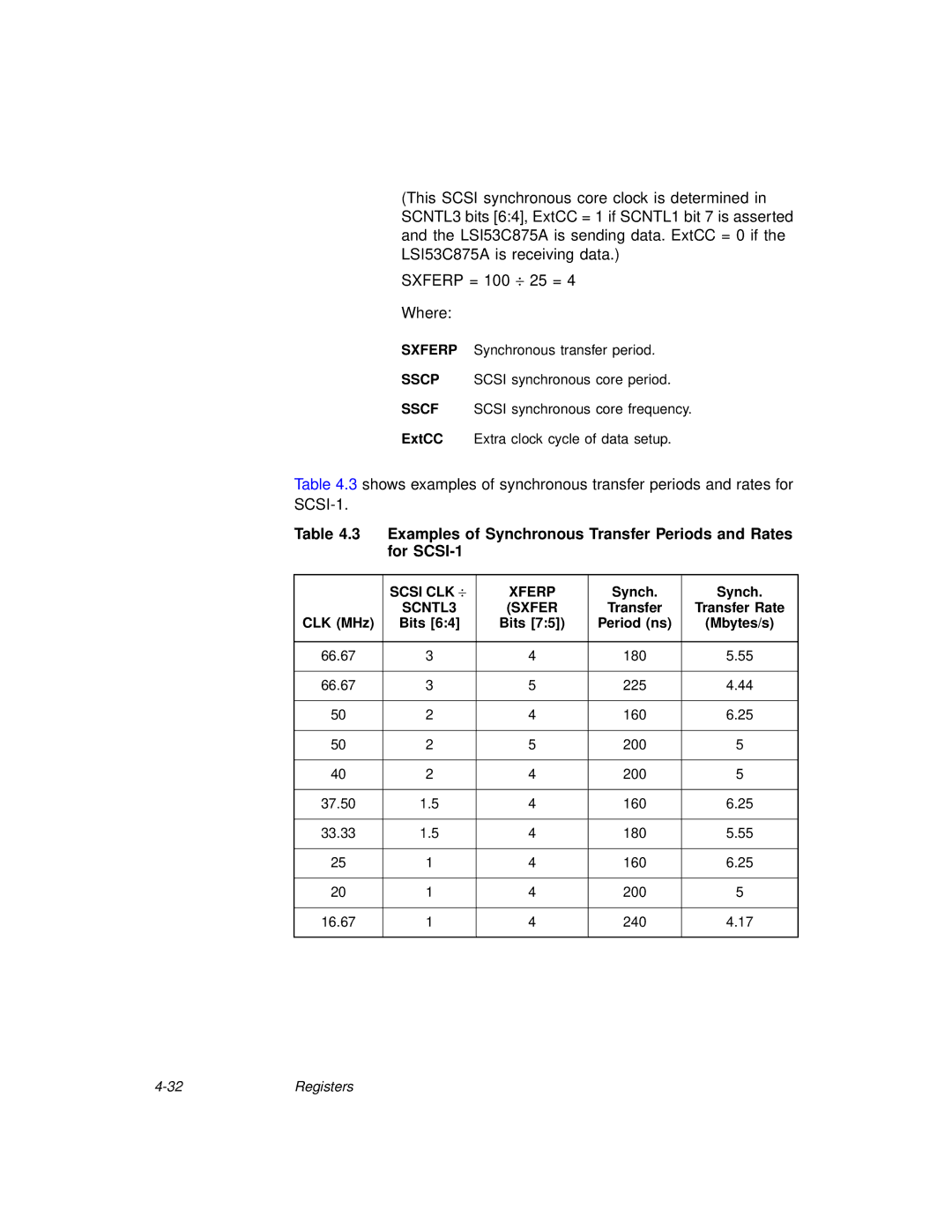 LSI 53C875A technical manual Synch CLK MHz, Transfer Rate, Bits Period ns Mbytes/s 