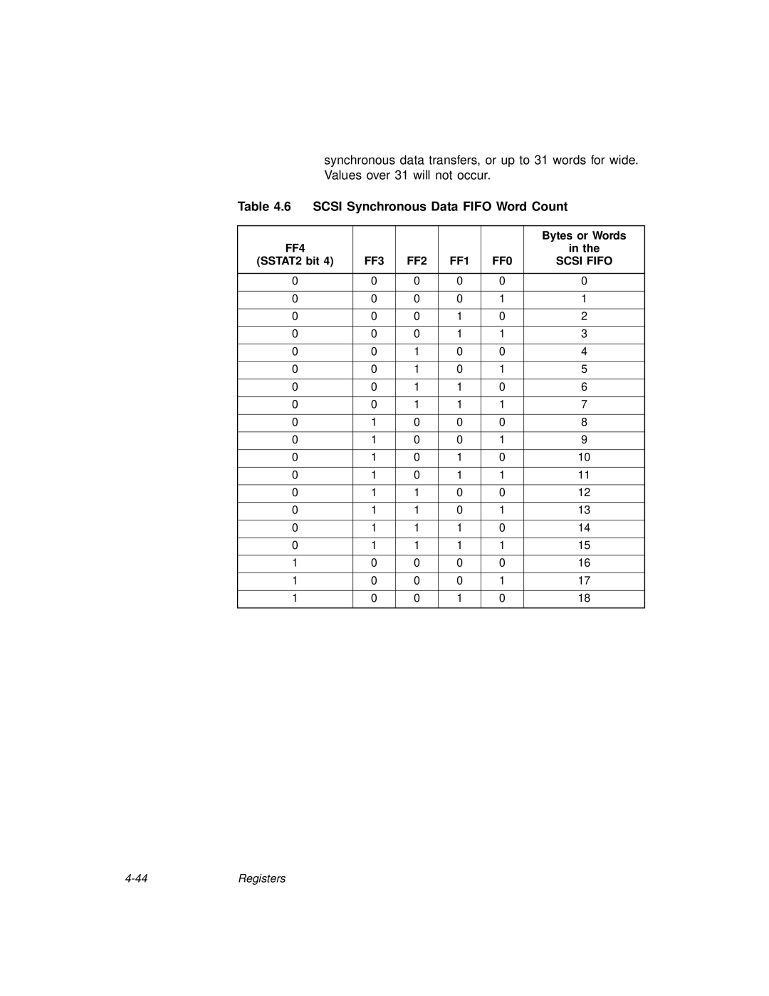 LSI 53C875A technical manual Scsi Synchronous Data Fifo Word Count, Bytes or Words, SSTAT2 bit 