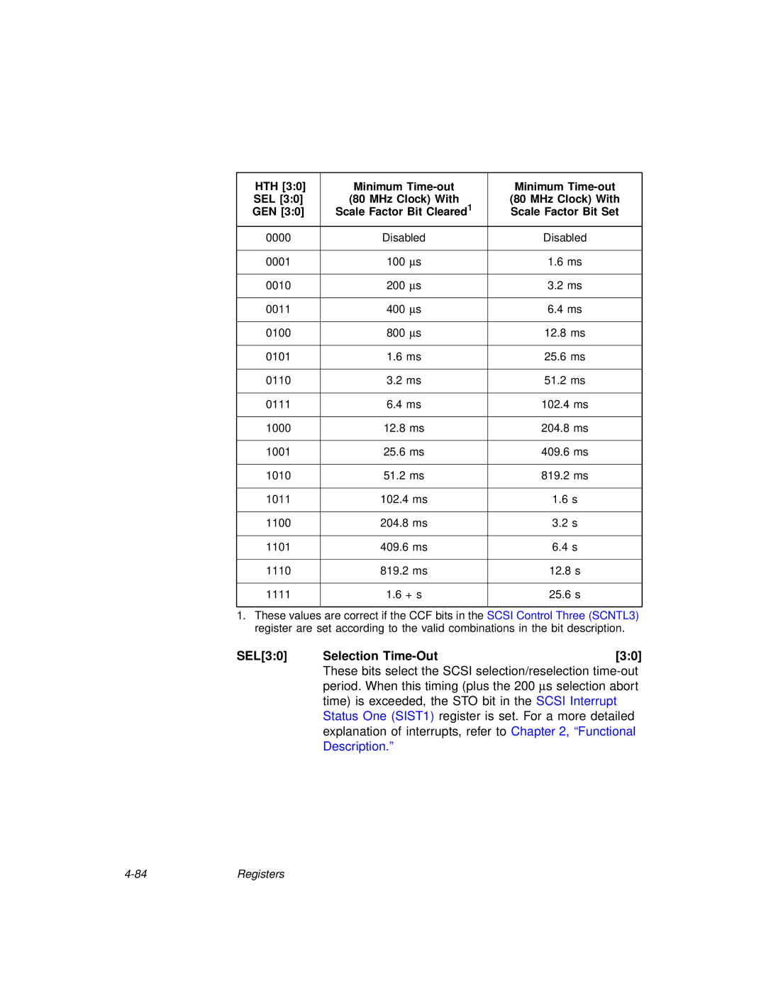 LSI 53C875A technical manual SEL30 Selection Time-Out30 