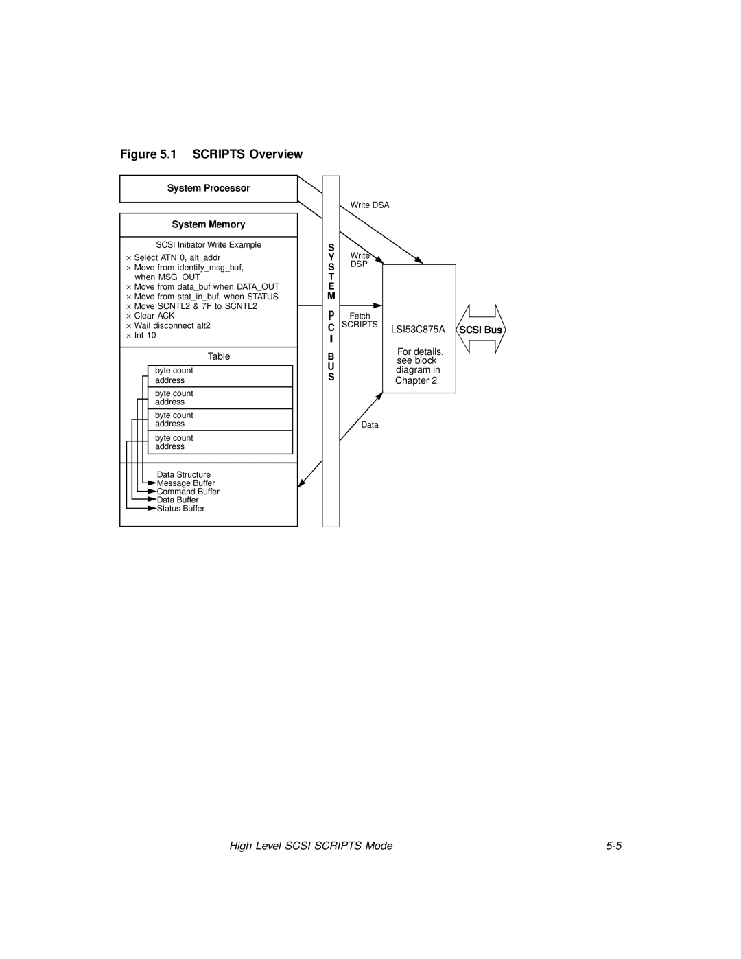 LSI 53C875A technical manual Scripts Overview 