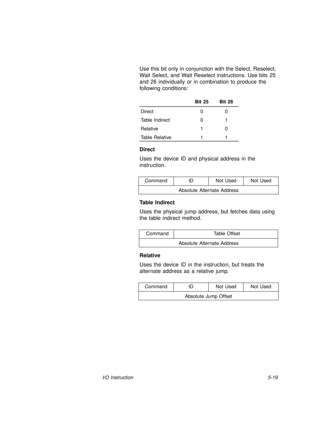 LSI 53C875A technical manual Direct, Table Indirect, Relative, Bit 