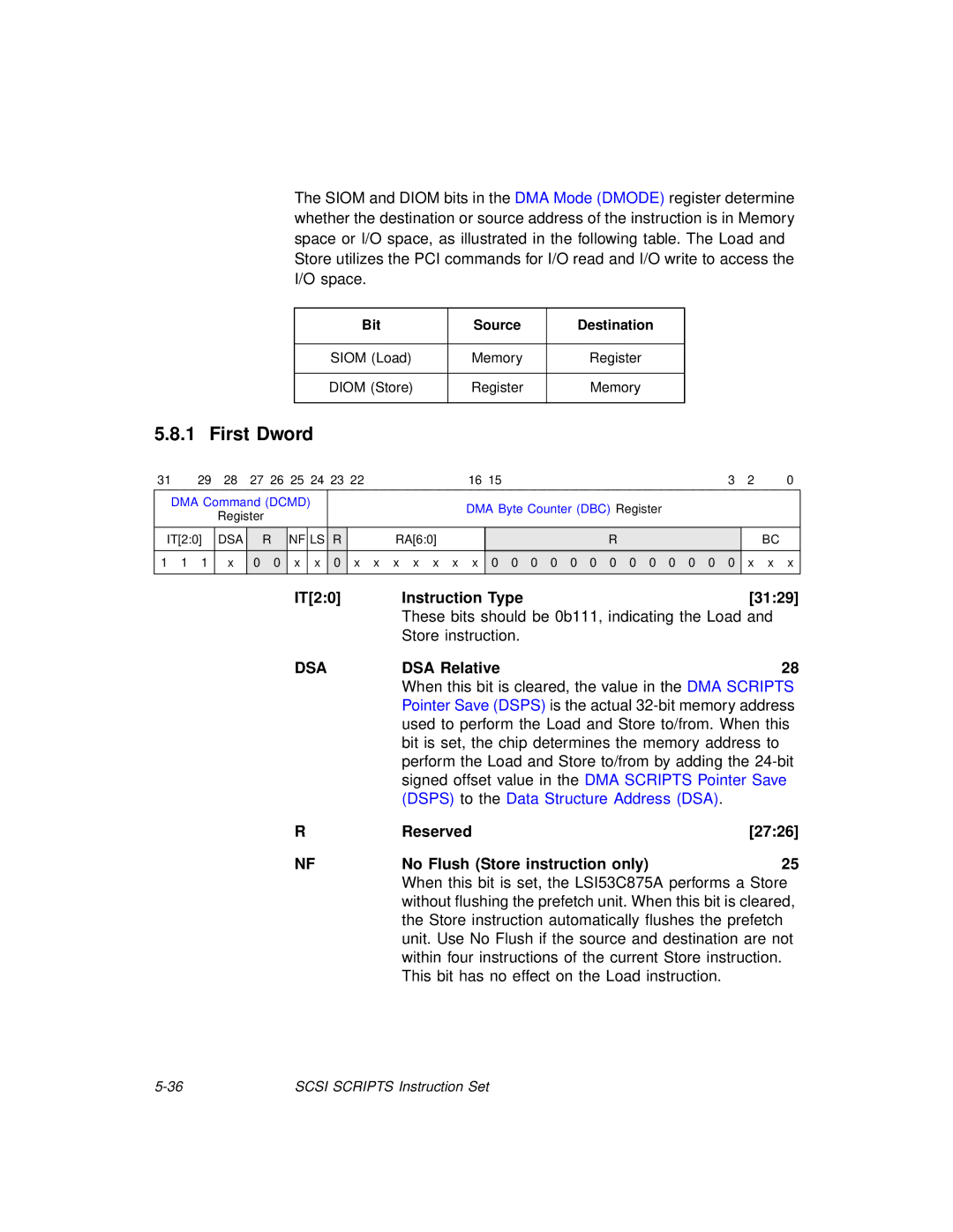 LSI 53C875A technical manual IT20 Instruction Type 3129, DSA Relative, Reserved 2726 No Flush Store instruction only 