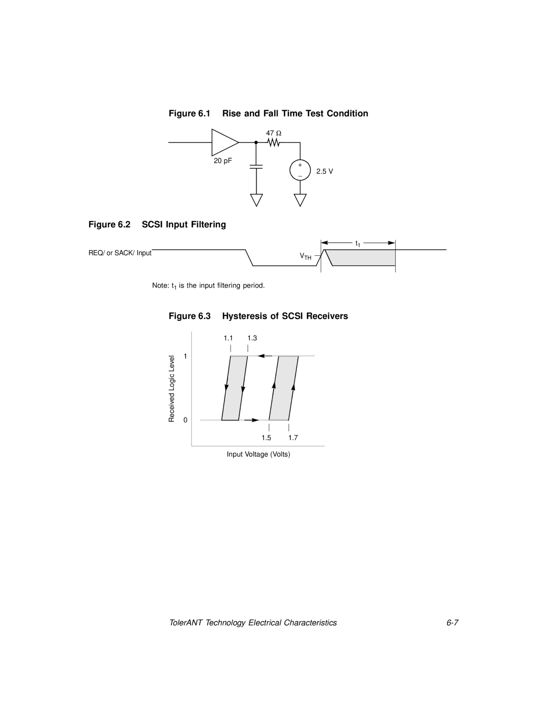 LSI 53C875A technical manual Rise and Fall Time Test Condition 