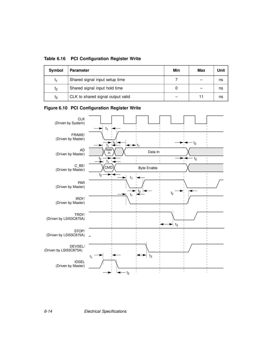 LSI 53C875A technical manual PCI Configuration Register Write 