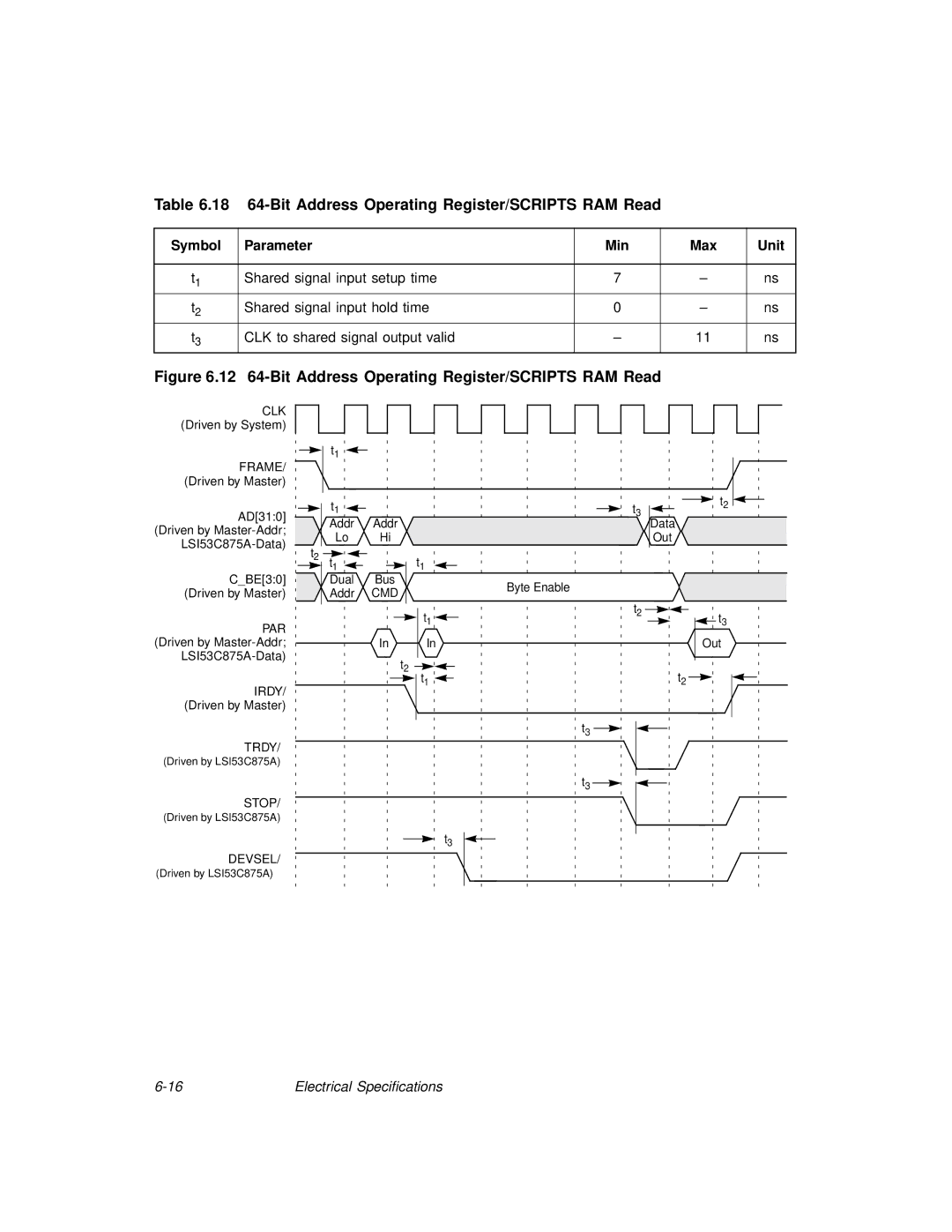 LSI 53C875A 18 64-Bit Address Operating Register/SCRIPTS RAM Read, 12 64-Bit Address Operating Register/SCRIPTS RAM Read 