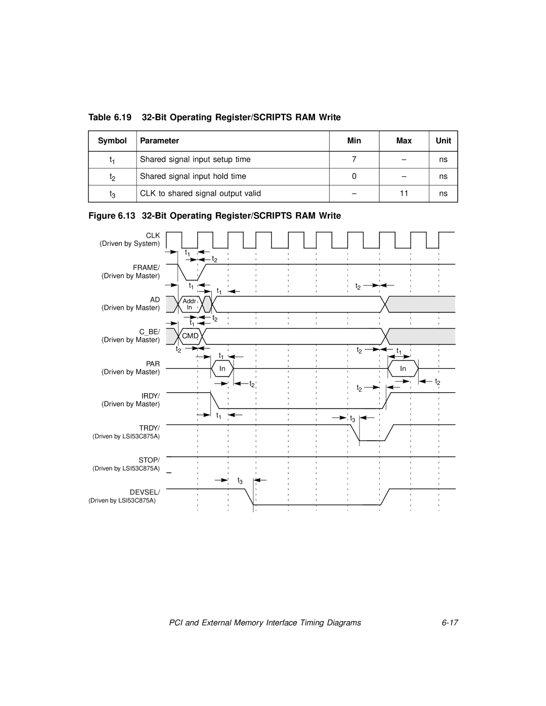 LSI 53C875A technical manual 19 32-Bit Operating Register/SCRIPTS RAM Write, 13 32-Bit Operating Register/SCRIPTS RAM Write 