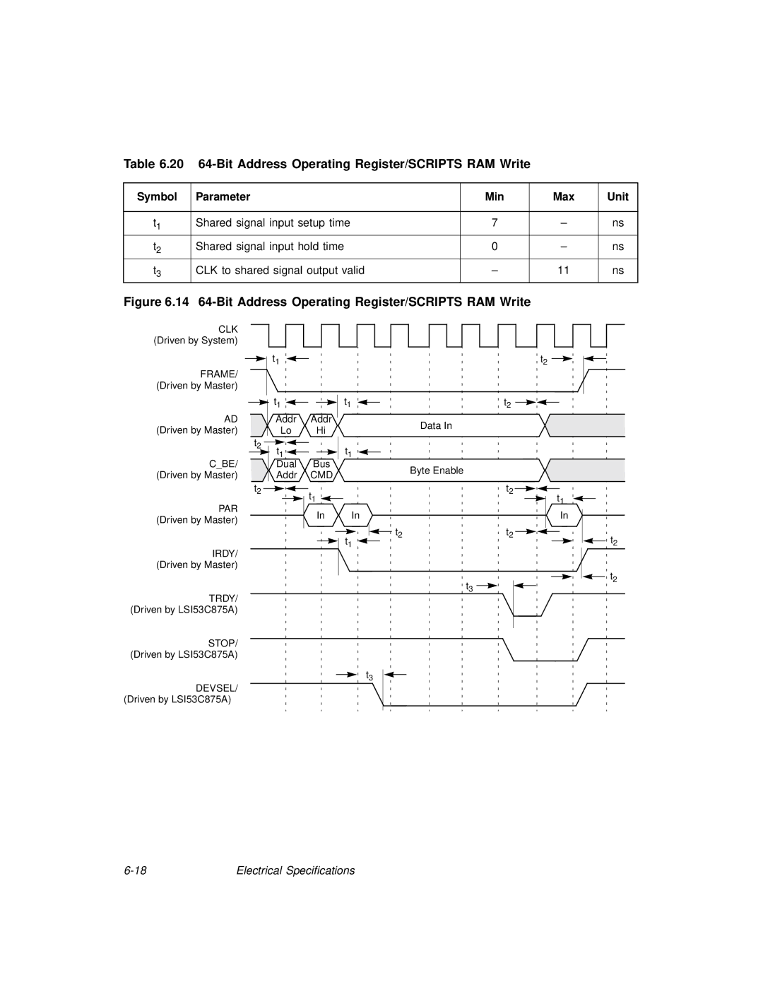 LSI 53C875A 20 64-Bit Address Operating Register/SCRIPTS RAM Write, 14 64-Bit Address Operating Register/SCRIPTS RAM Write 