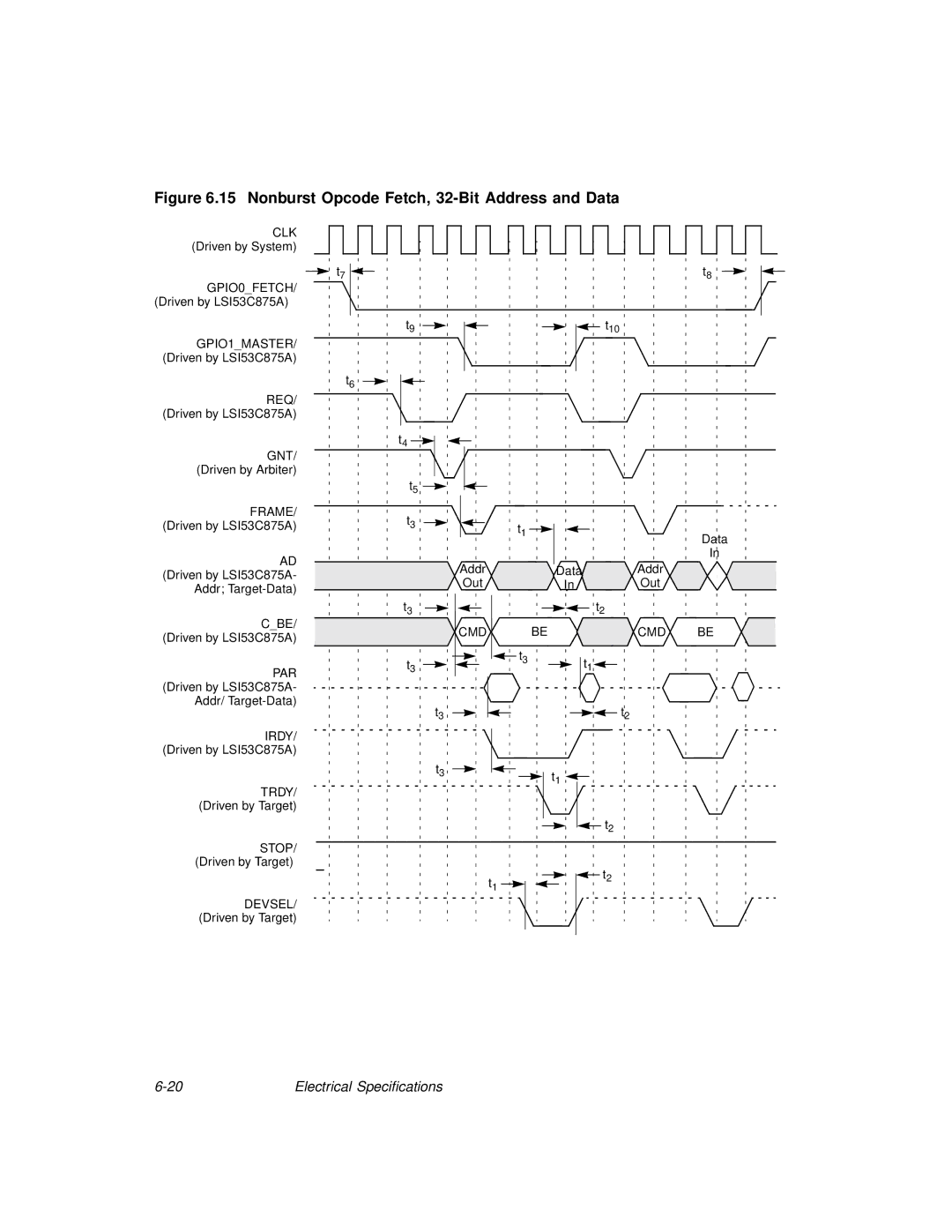 LSI 53C875A technical manual Nonburst Opcode Fetch, 32-Bit Address and Data 