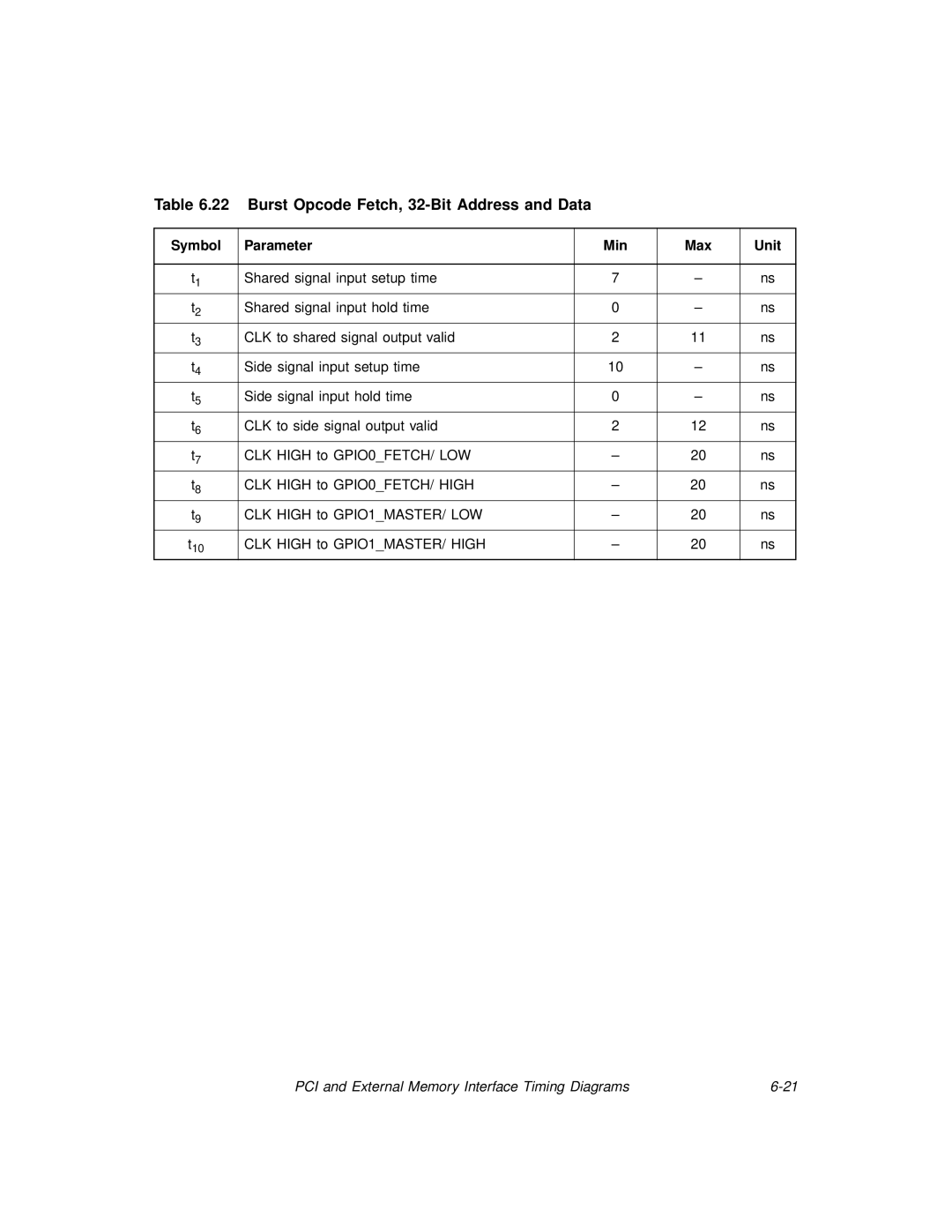 LSI 53C875A technical manual Burst Opcode Fetch, 32-Bit Address and Data 