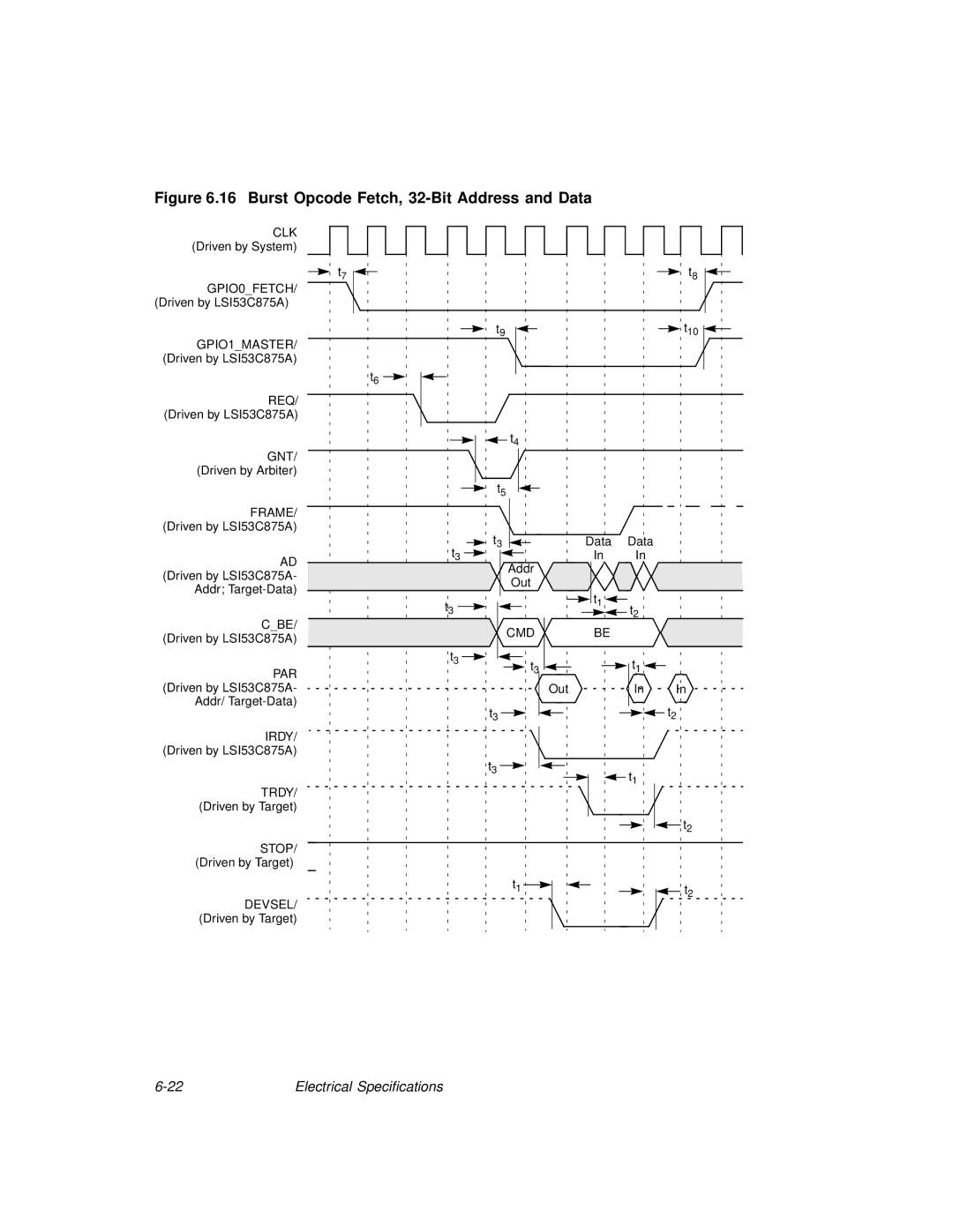 LSI 53C875A technical manual Burst Opcode Fetch, 32-Bit Address and Data 