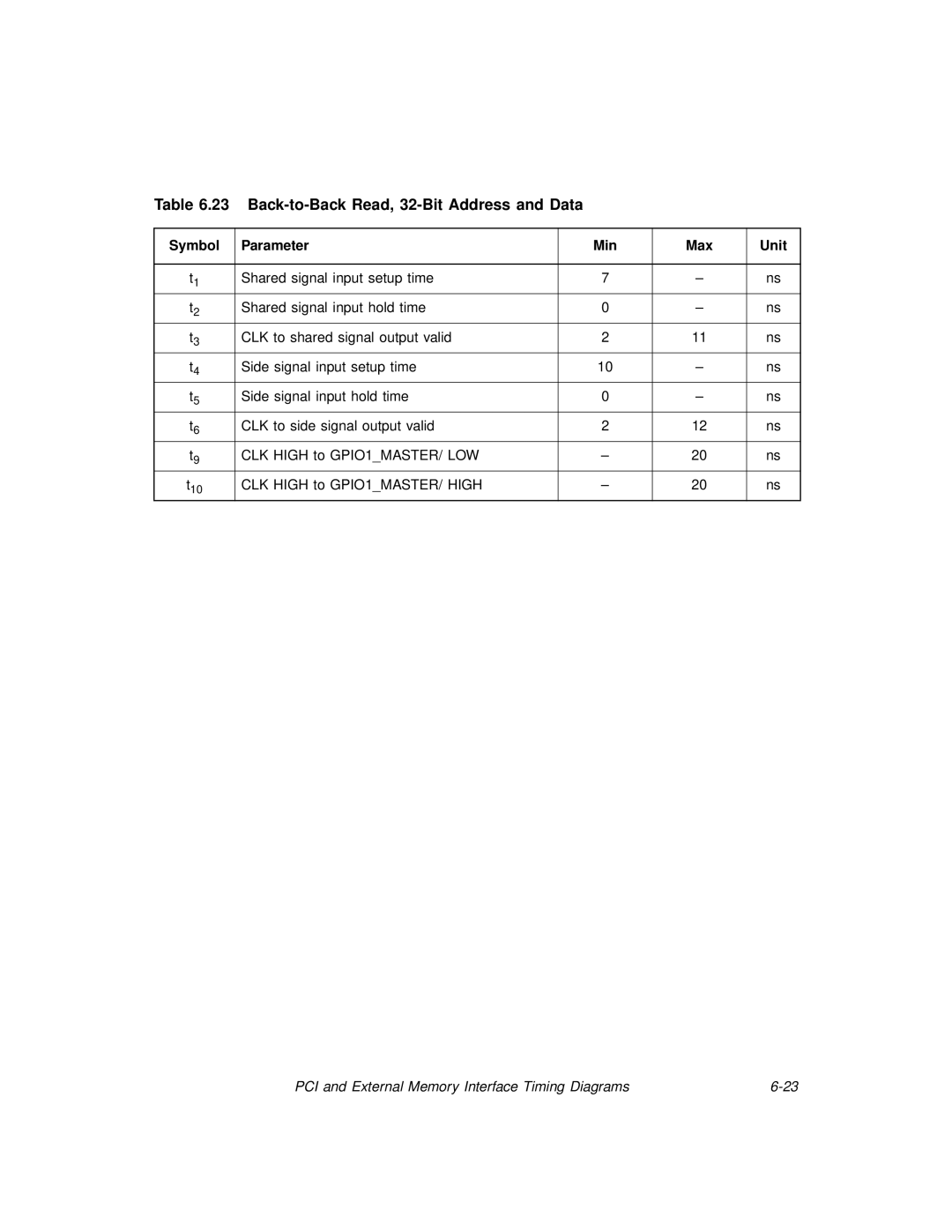 LSI 53C875A technical manual Back-to-Back Read, 32-Bit Address and Data 