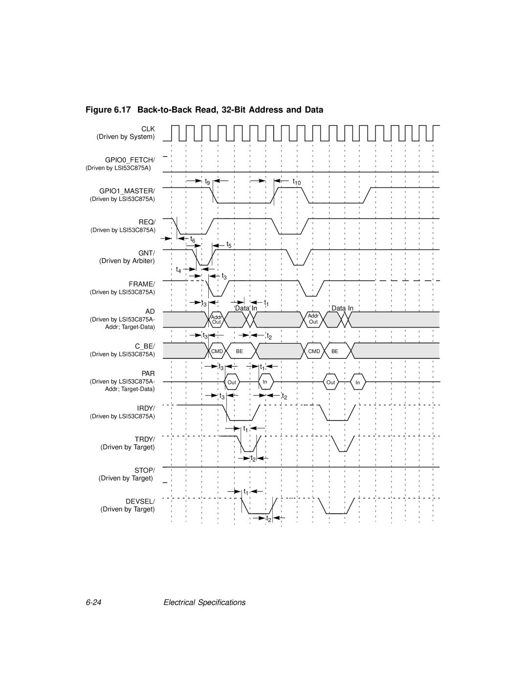 LSI 53C875A technical manual Back-to-Back Read, 32-Bit Address and Data 