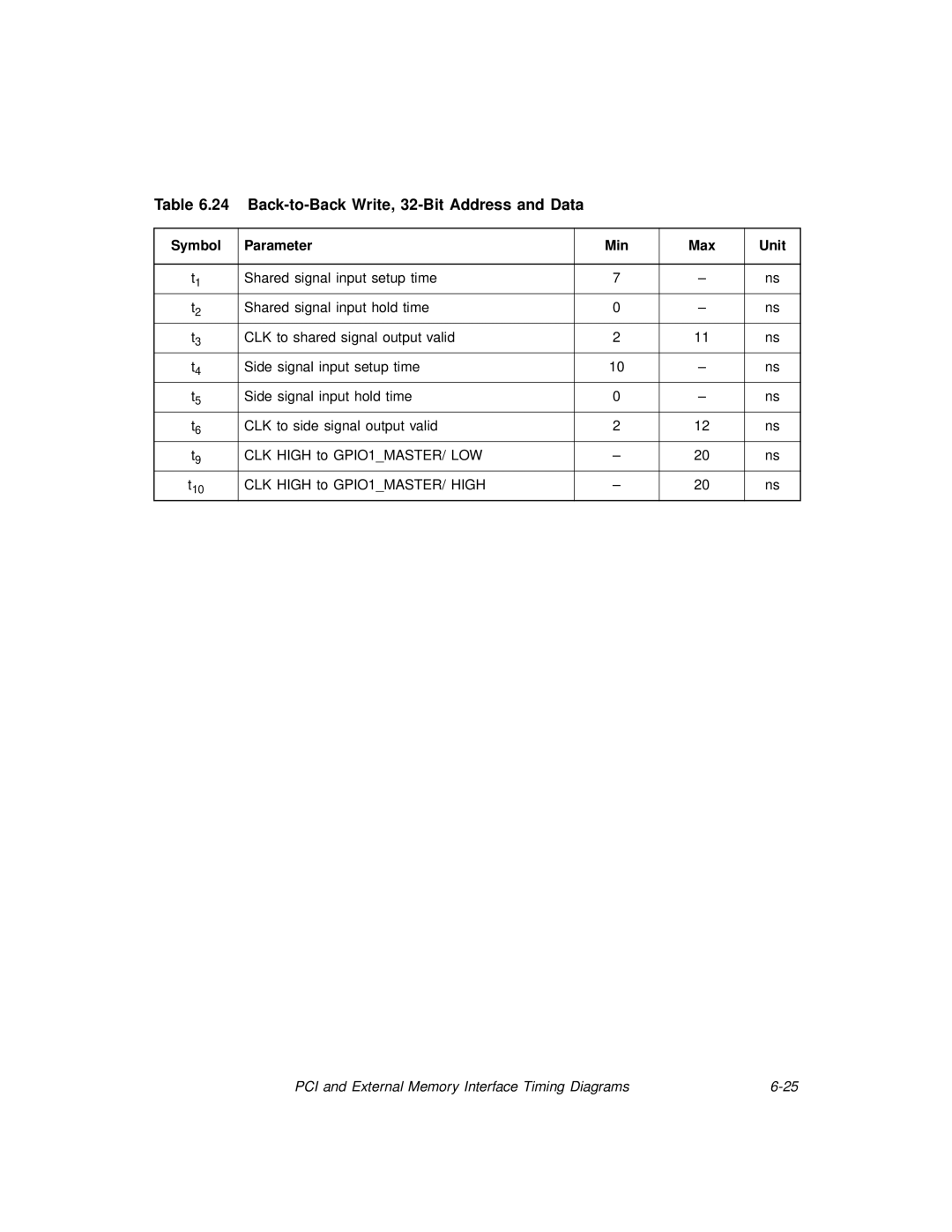 LSI 53C875A technical manual Back-to-Back Write, 32-Bit Address and Data 