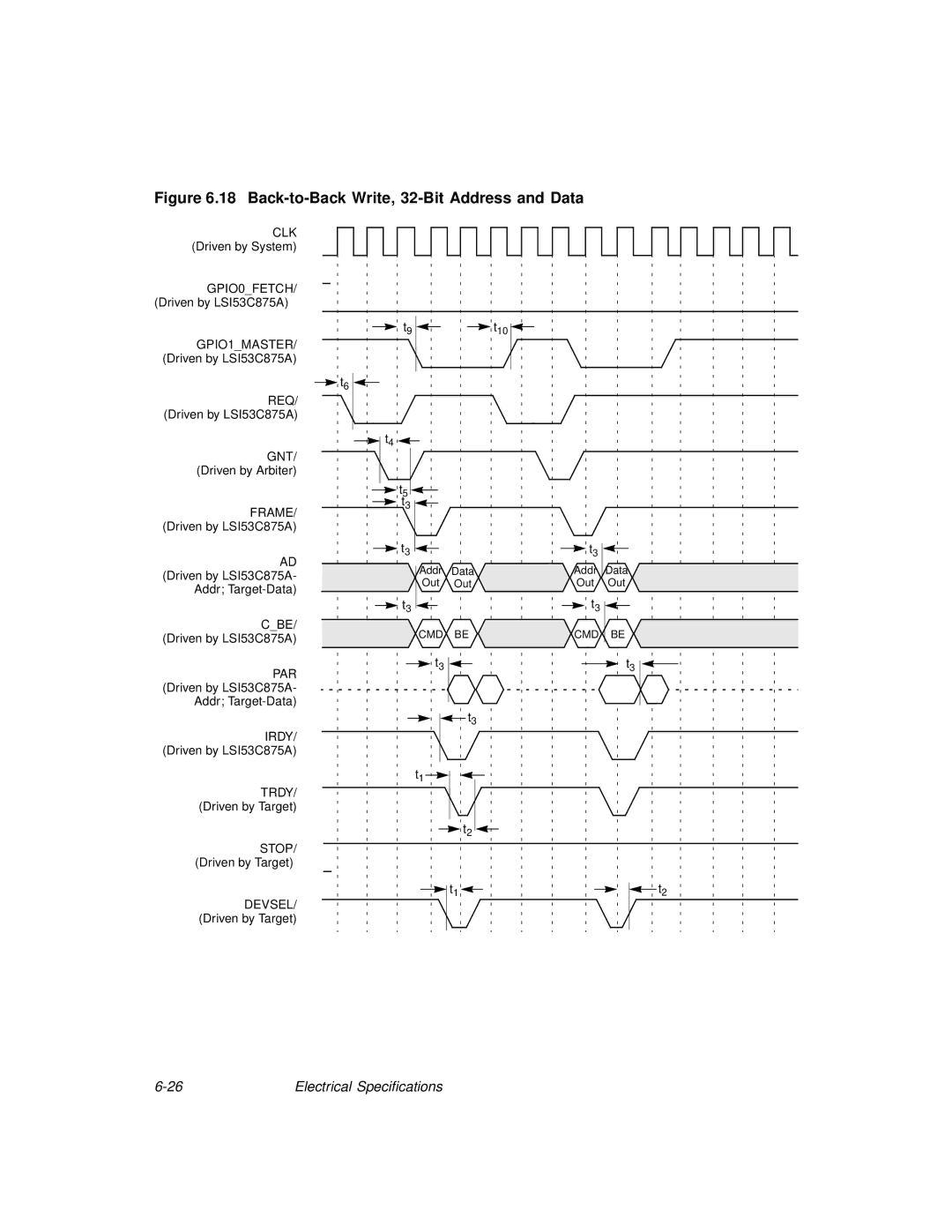 LSI 53C875A technical manual Back-to-Back Write, 32-Bit Address and Data 