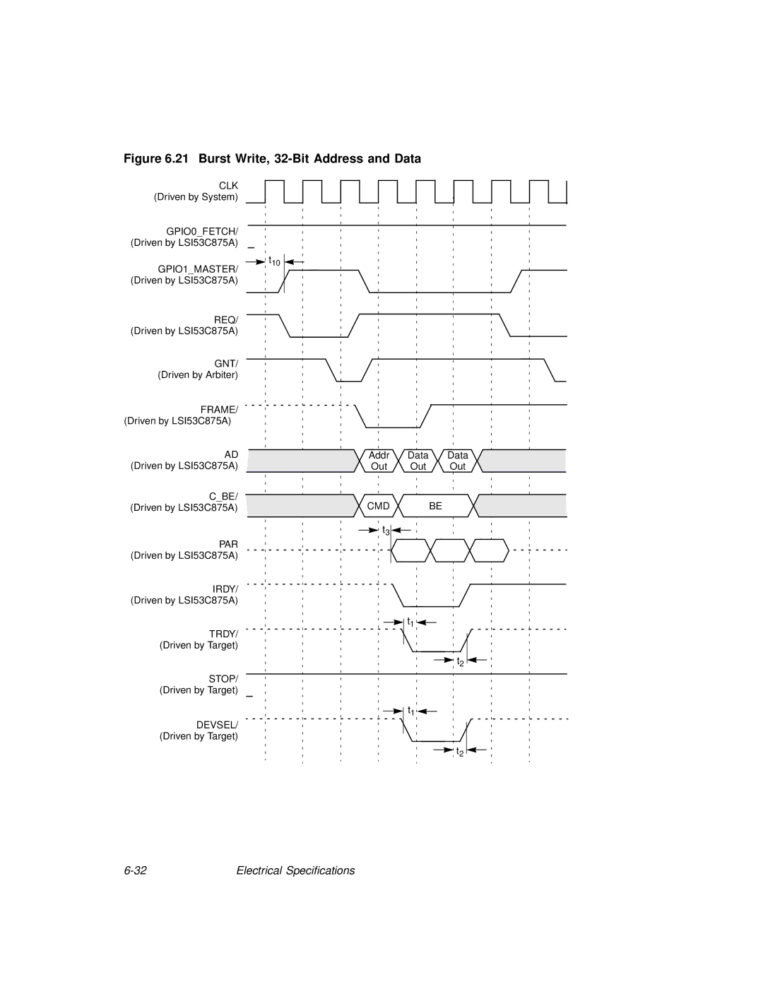 LSI 53C875A technical manual Burst Write, 32-Bit Address and Data 