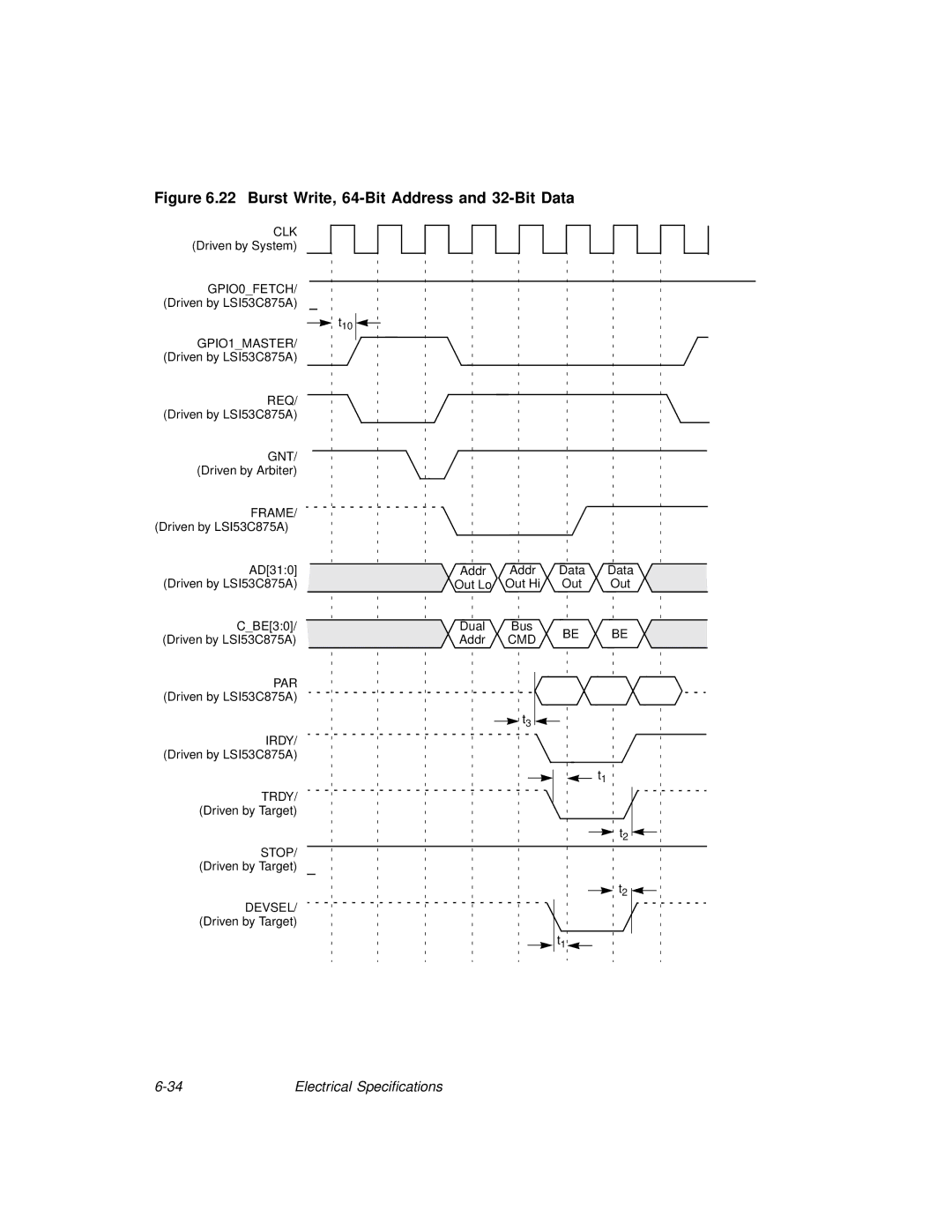 LSI 53C875A technical manual Burst Write, 64-Bit Address and 32-Bit Data 