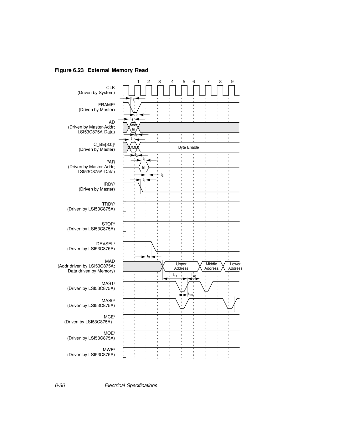 LSI 53C875A technical manual External Memory Read 