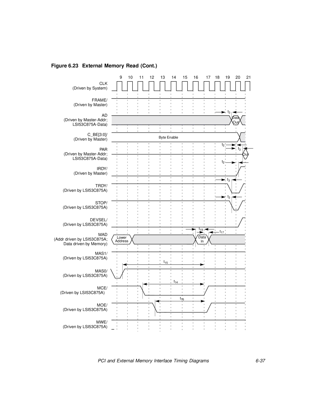 LSI technical manual STOP/ Driven by LSI53C875A 