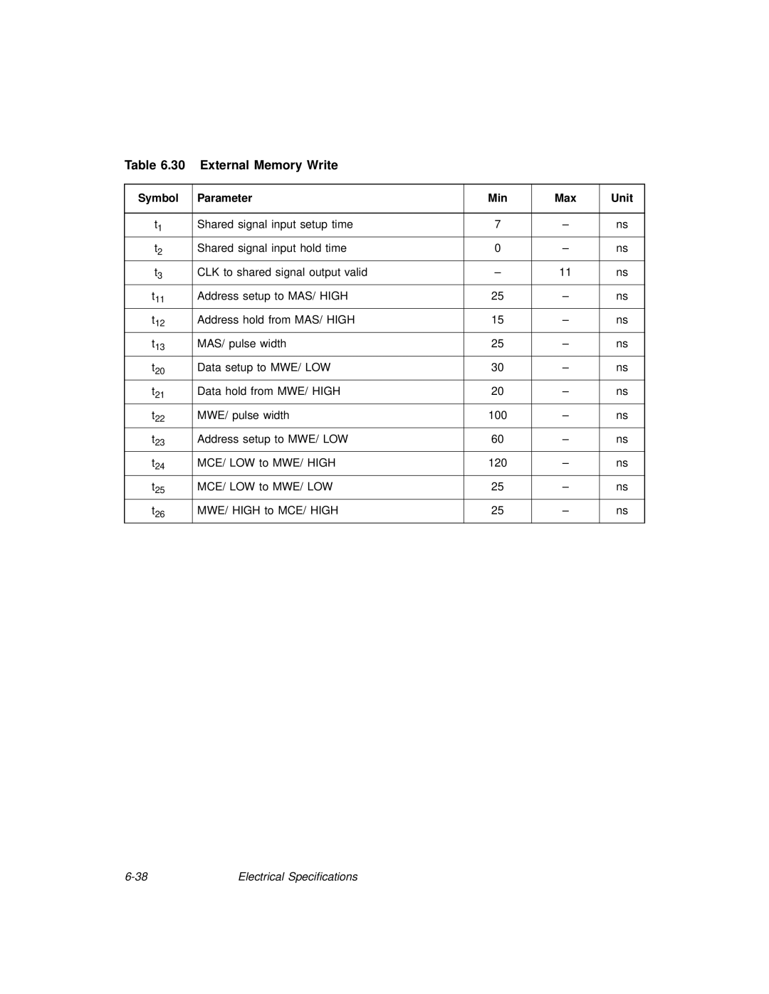 LSI 53C875A technical manual External Memory Write, Symbol Parameter Min Max Unit 