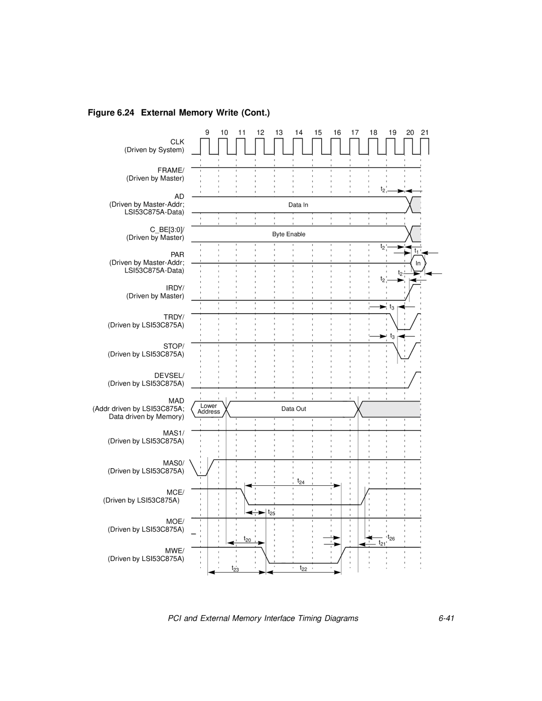 LSI 53C875A technical manual Data Byte Enable 