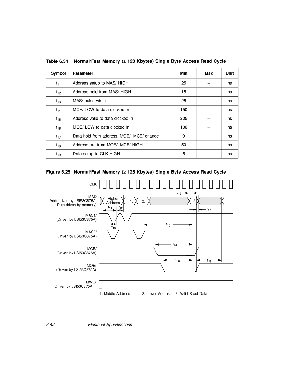 LSI 53C875A technical manual Address out from MOE/, MCE/ High 