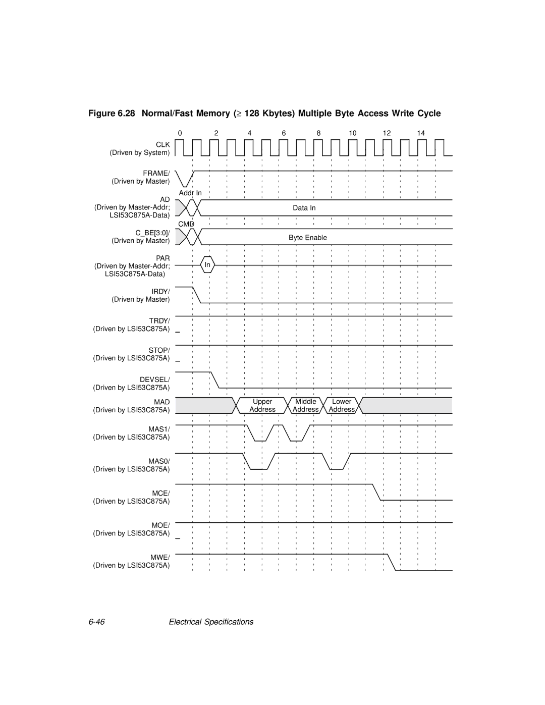 LSI technical manual Data LSI53C875A-Data 