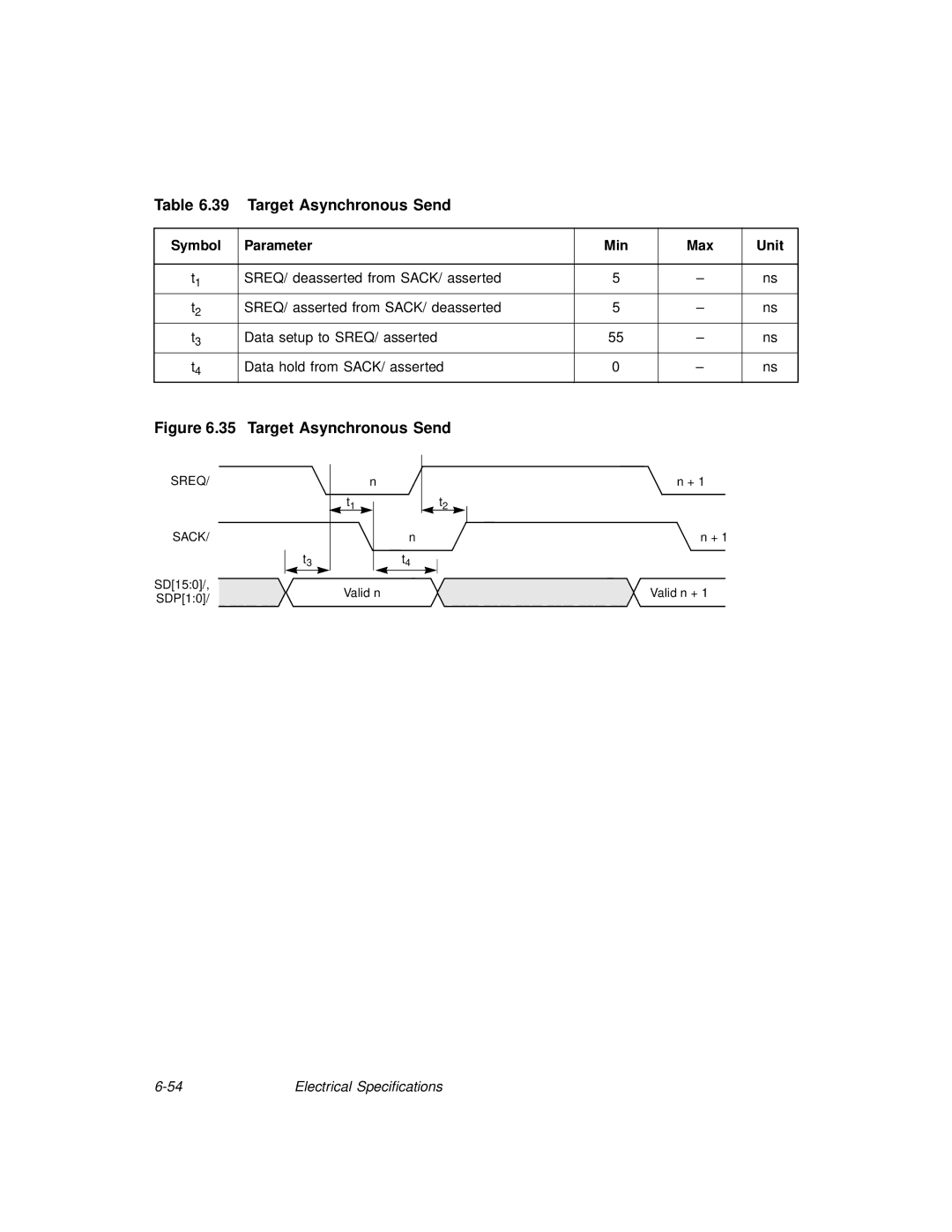 LSI 53C875A technical manual Target Asynchronous Send 