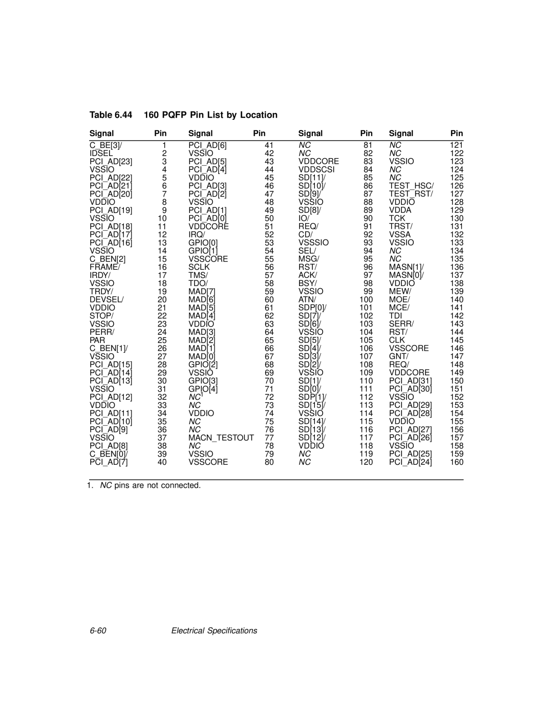 LSI 53C875A technical manual 44 160 Pqfp Pin List by Location, Signal Pin 