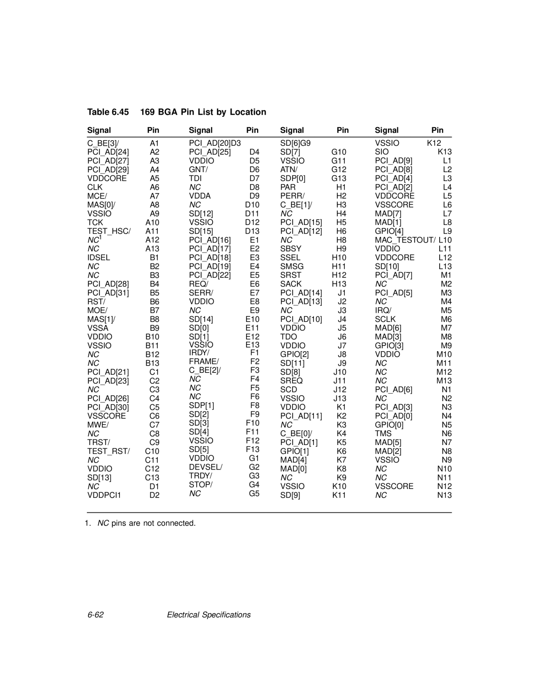 LSI 53C875A technical manual 45 169 BGA Pin List by Location, NC1 