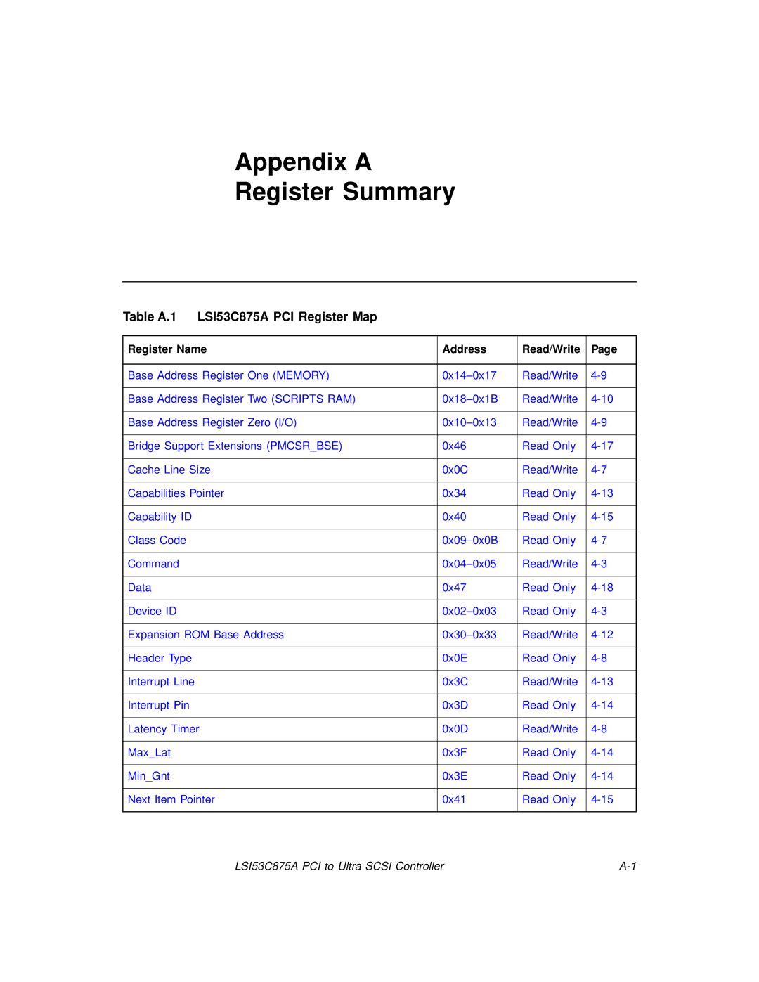 LSI 53C875A technical manual Appendix a Register Summary 