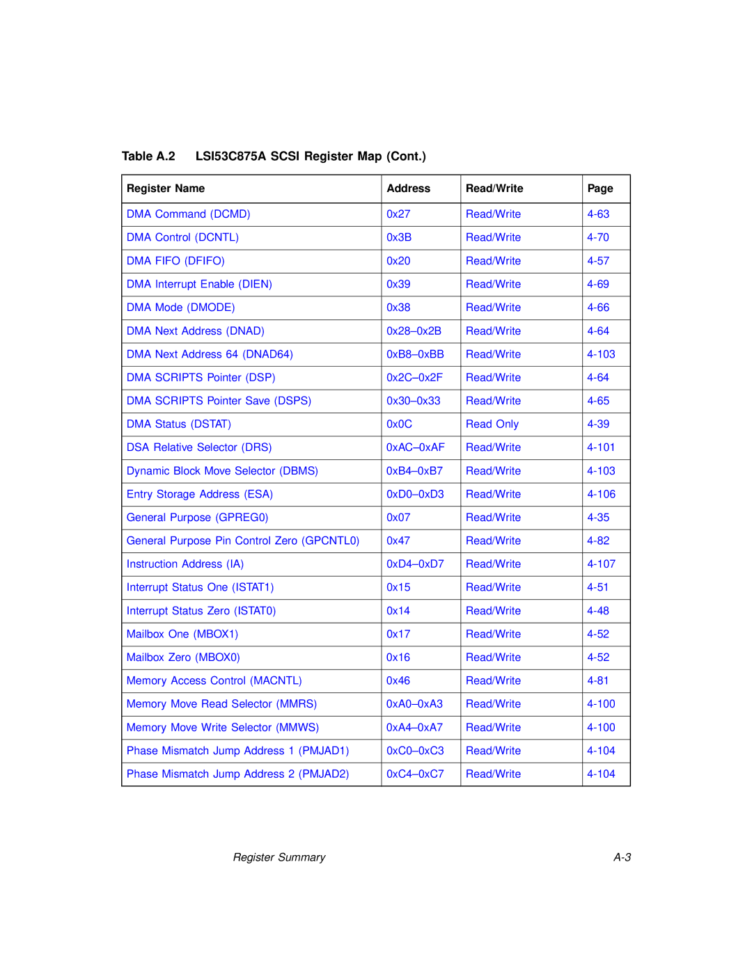 LSI 53C875A technical manual Register Summary 