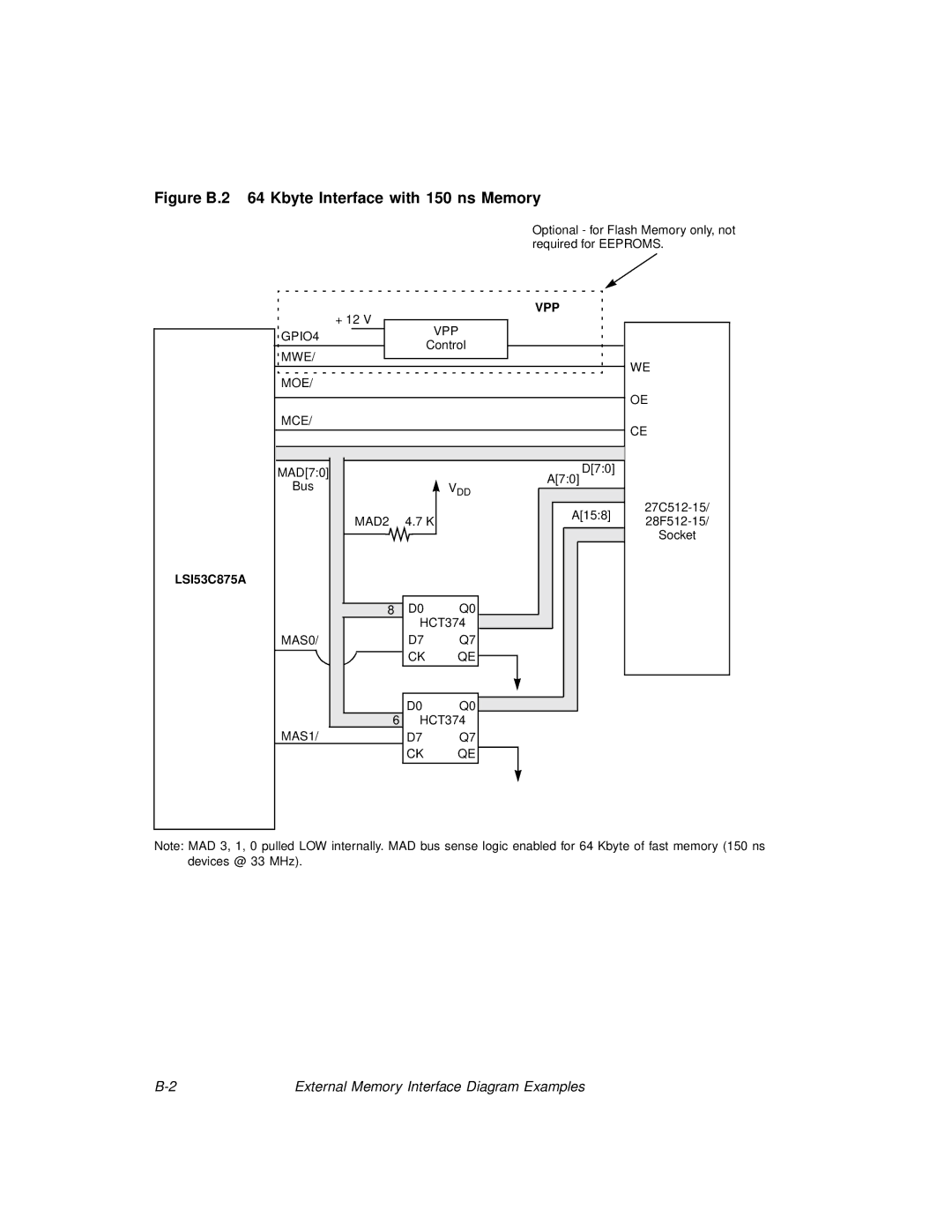 LSI 53C875A technical manual Figure B.2 64 Kbyte Interface with 150 ns Memory 