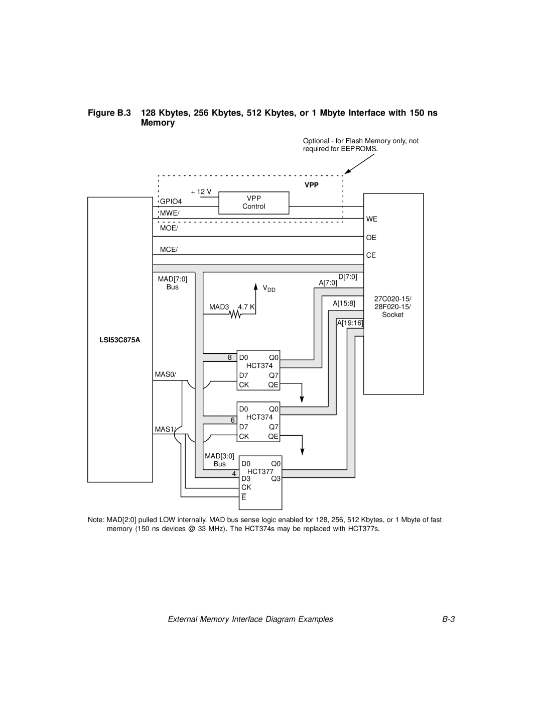 LSI 53C875A technical manual External Memory Interface Diagram Examples 