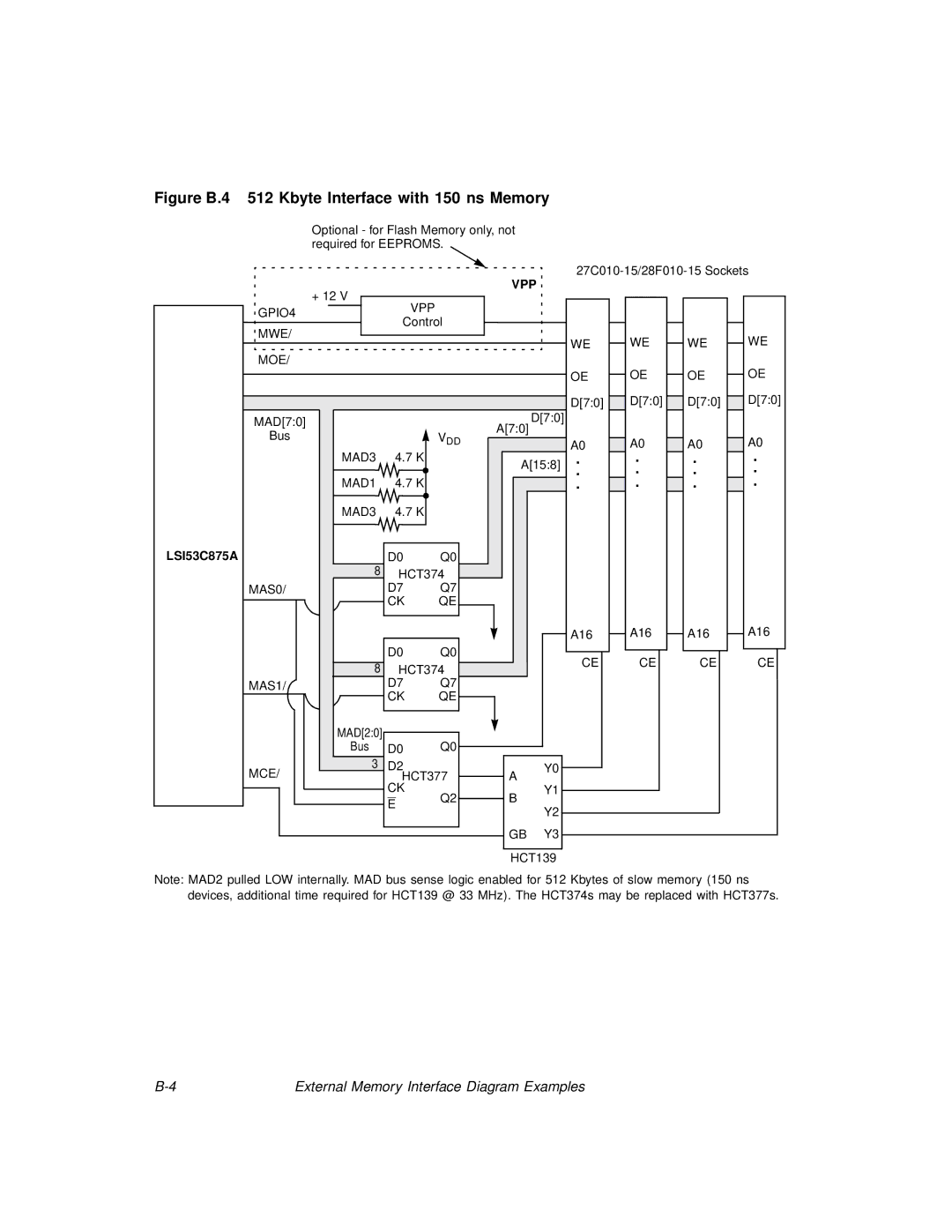 LSI 53C875A technical manual Figure B.4 512 Kbyte Interface with 150 ns Memory 