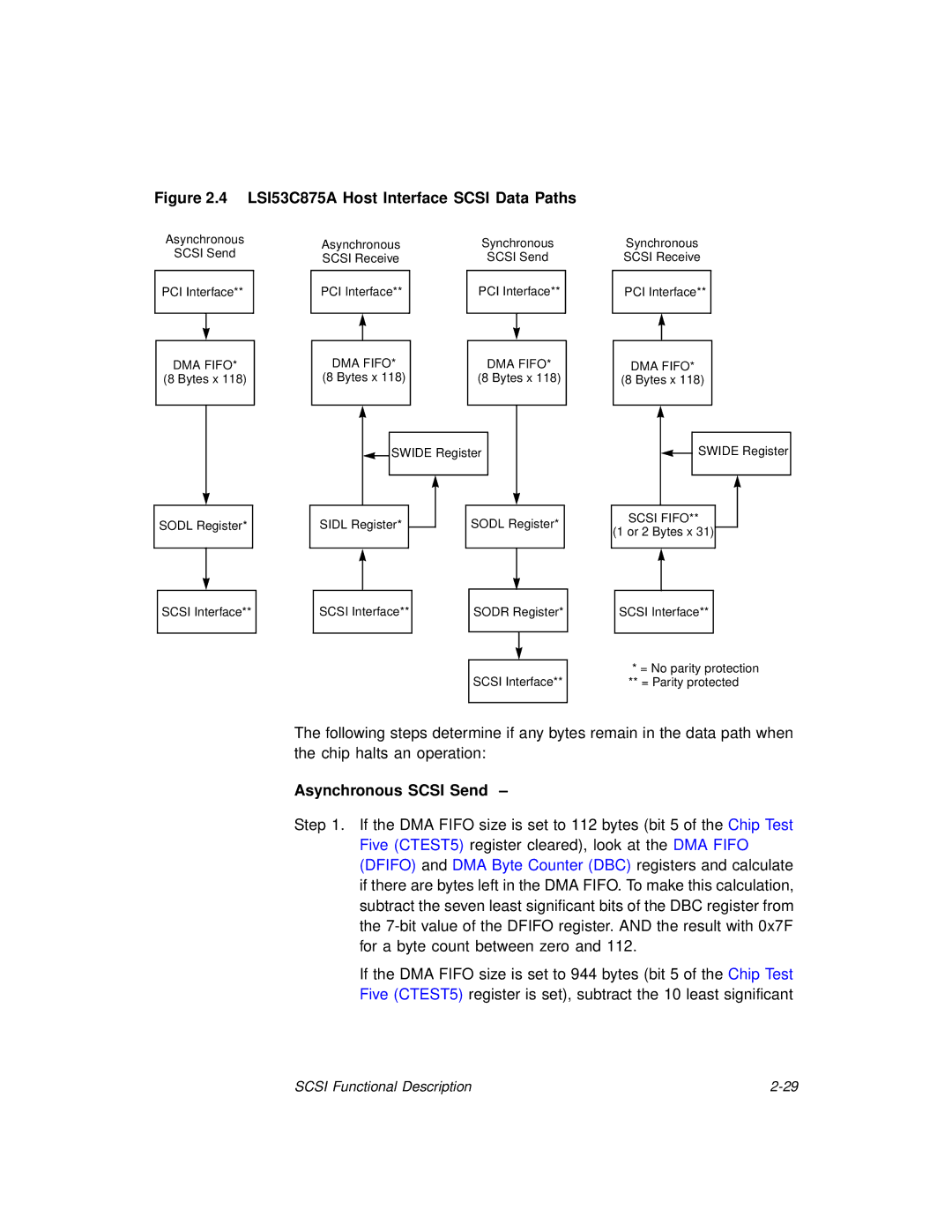 LSI technical manual LSI53C875A Host Interface Scsi Data Paths, Asynchronous Scsi Send 