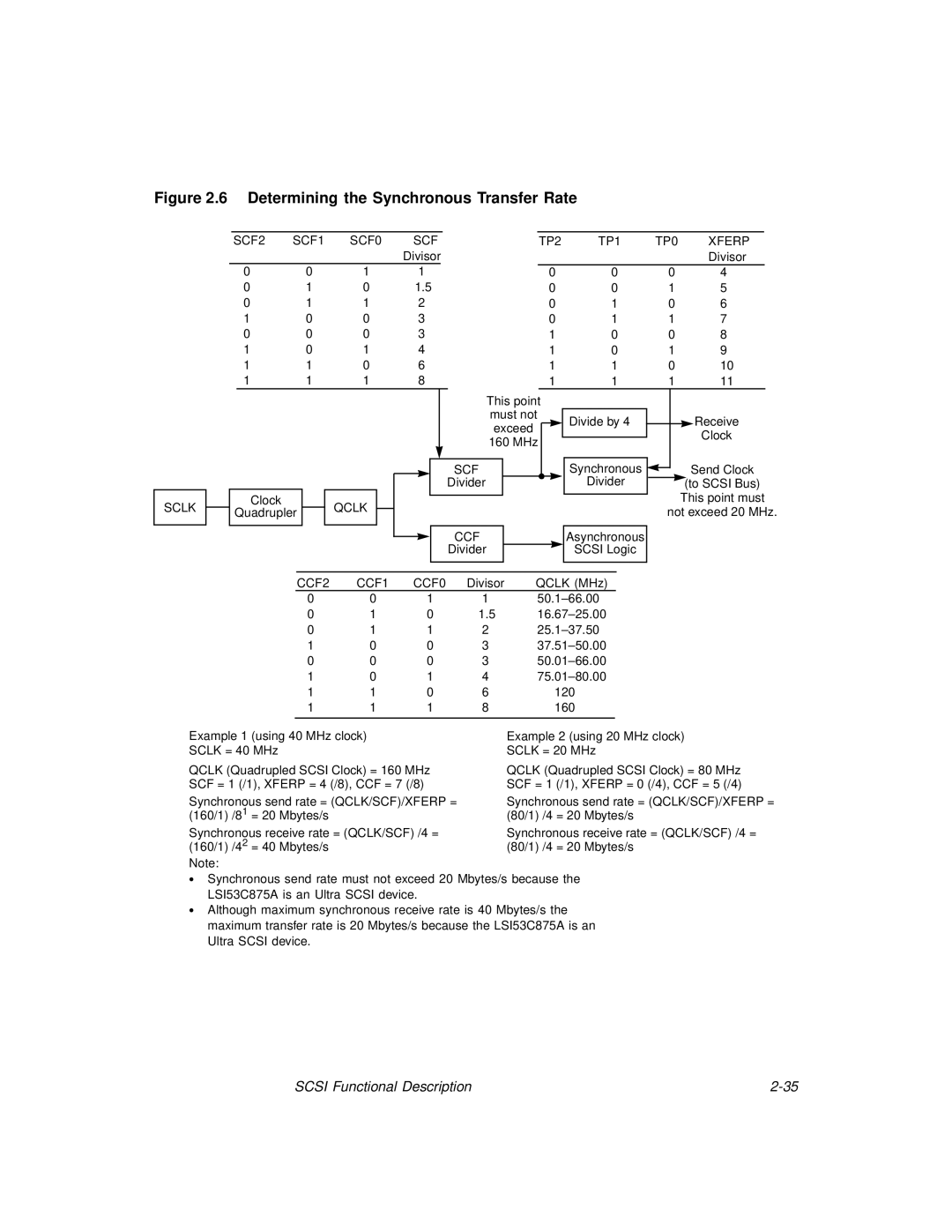 LSI 53C875A technical manual Determining the Synchronous Transfer Rate 