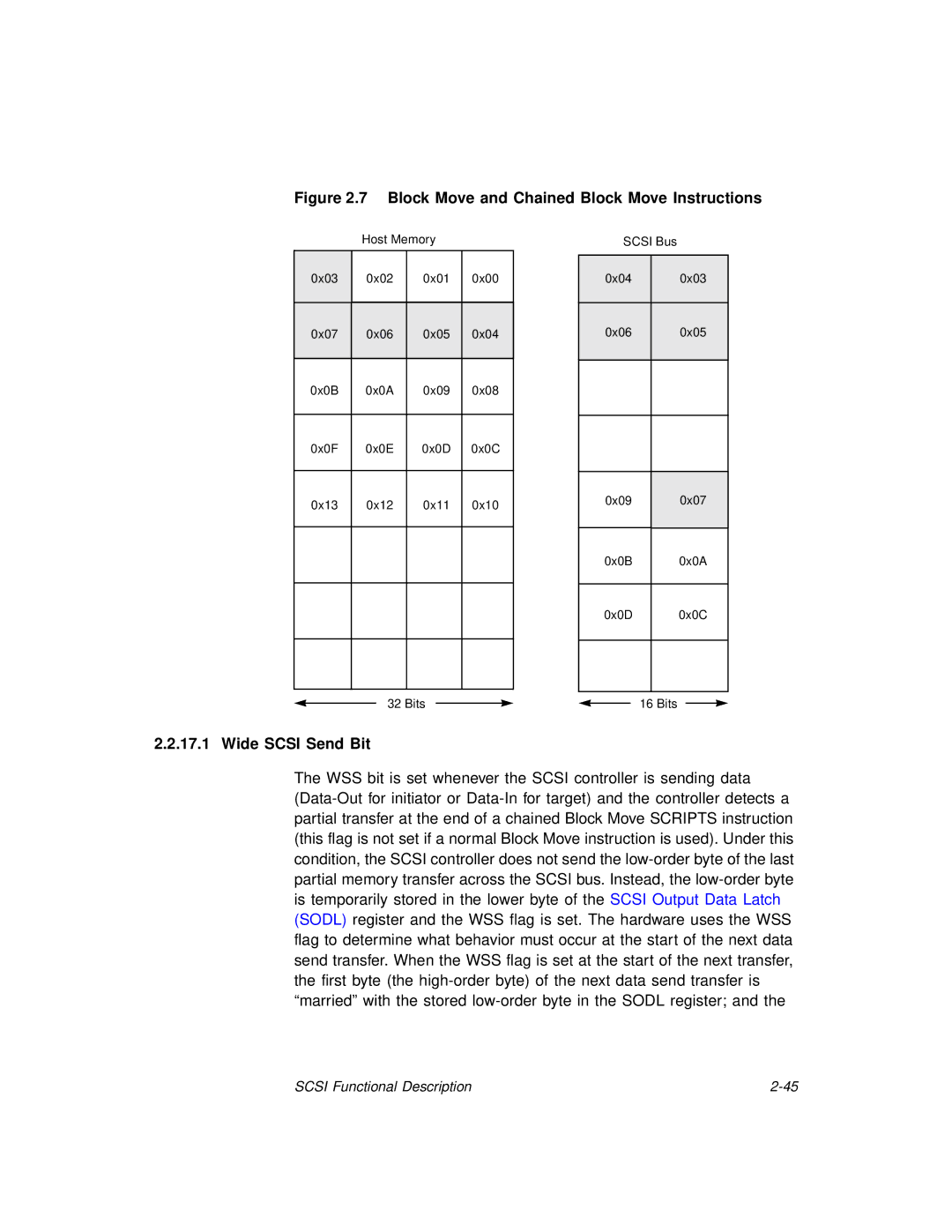 LSI 53C875A technical manual Block Move and Chained Block Move Instructions, Wide Scsi Send Bit 