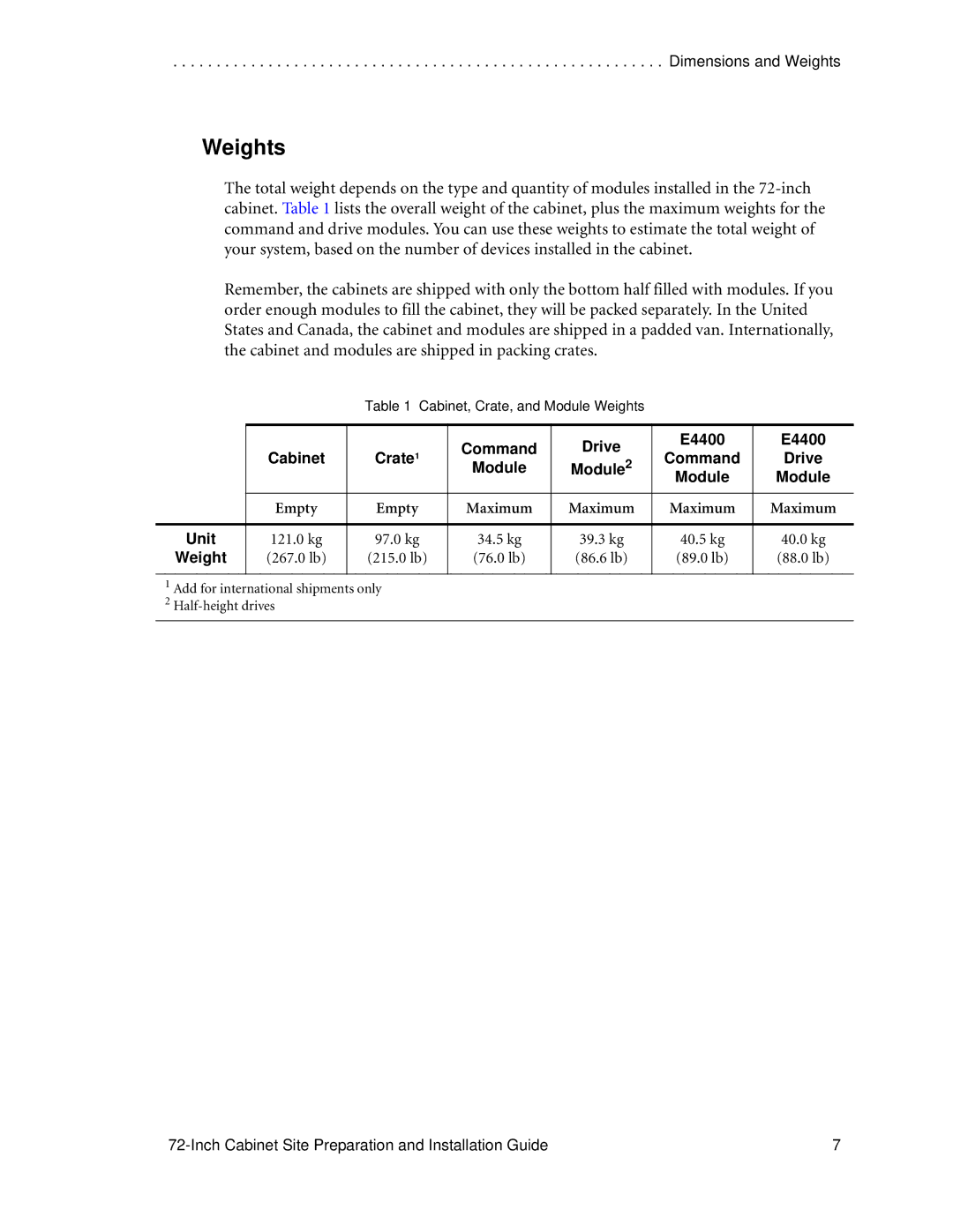 LSI AA1167-E1 manual Weights, Unit 