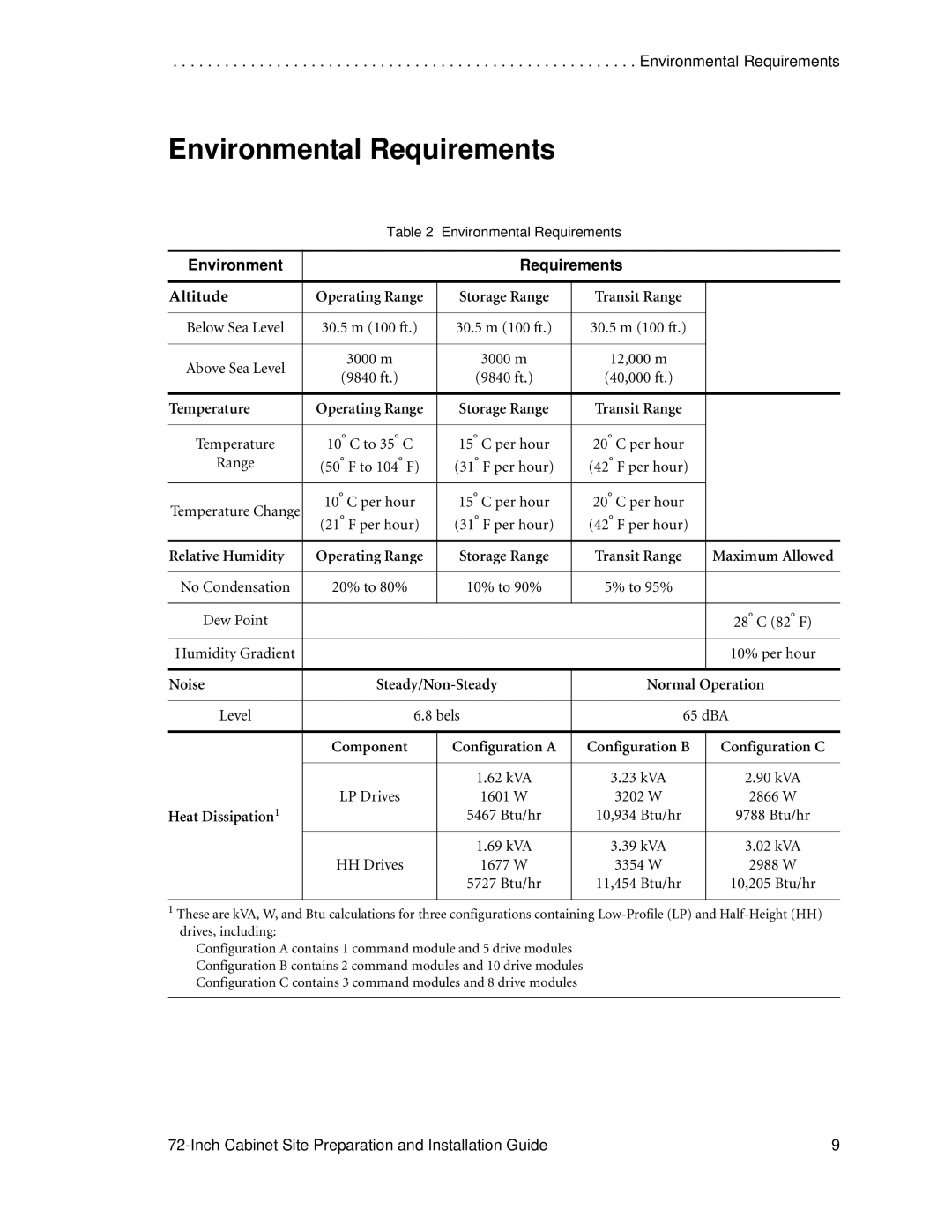 LSI AA1167-E1 manual Environmental Requirements, Environment Requirements 