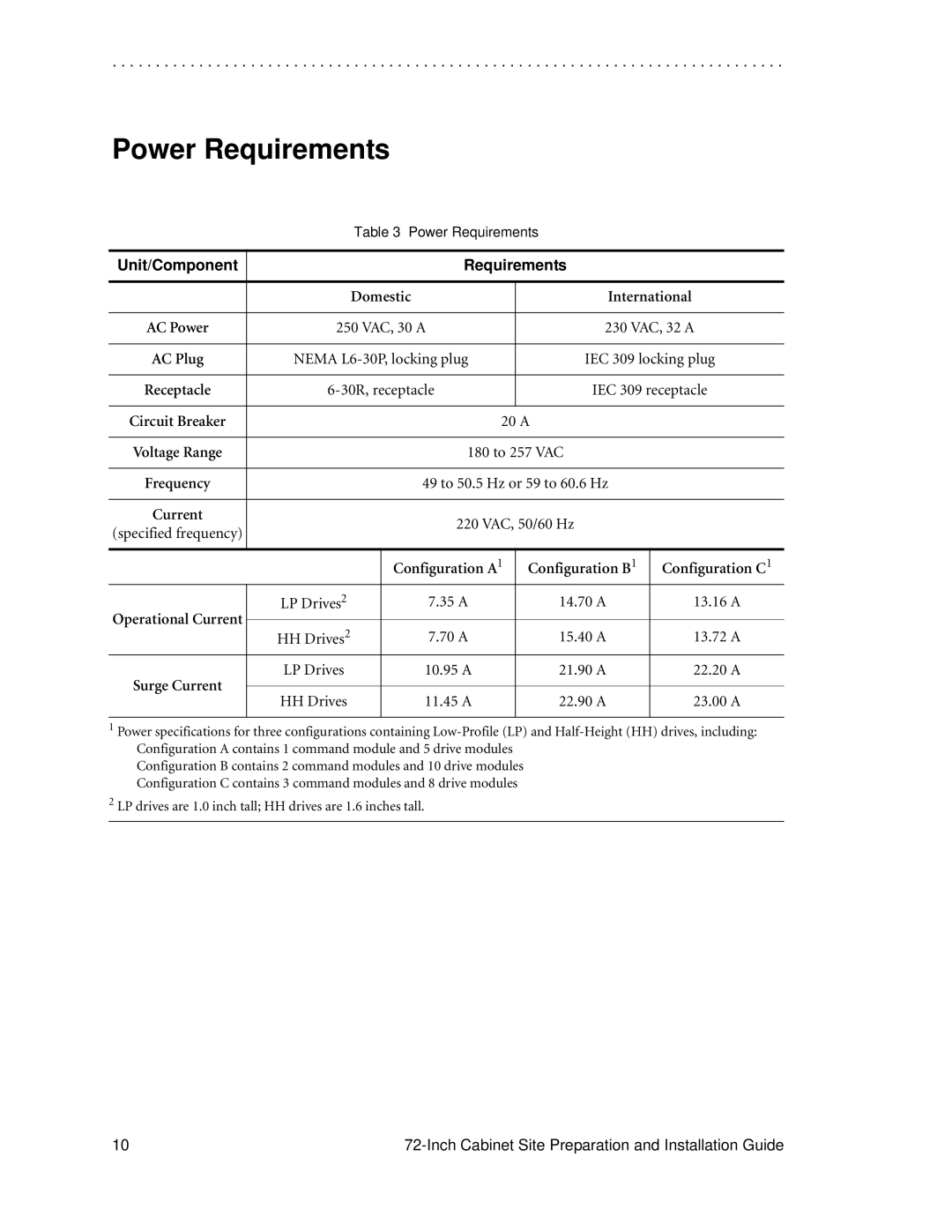 LSI AA1167-E1 manual Power Requirements, Unit/Component Requirements 