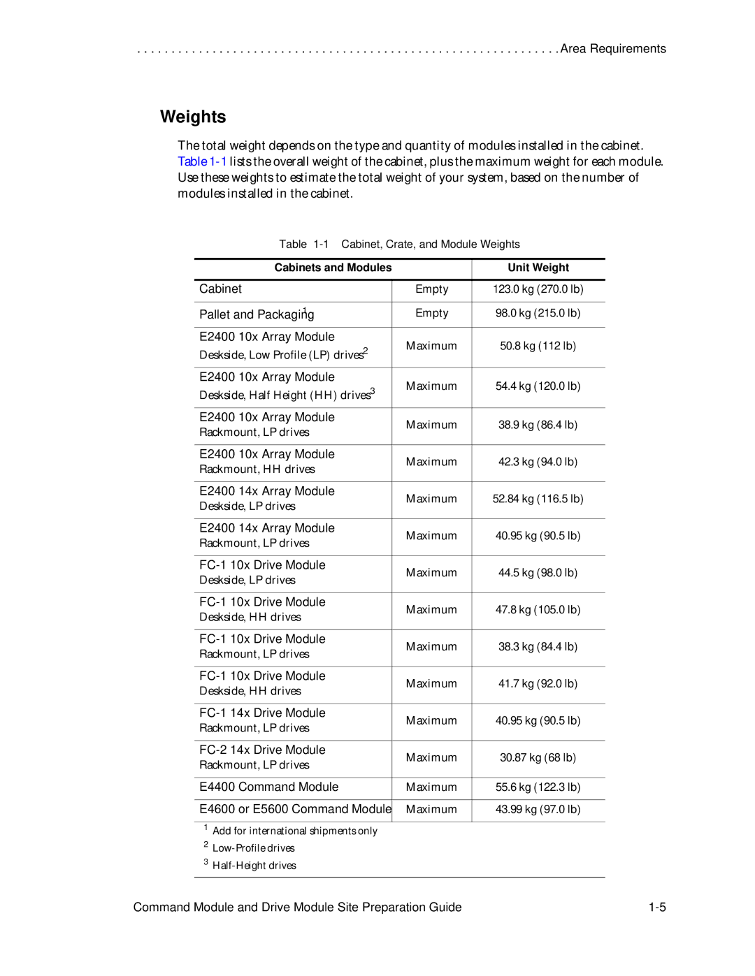 LSI AP1172-E1 manual Weights 