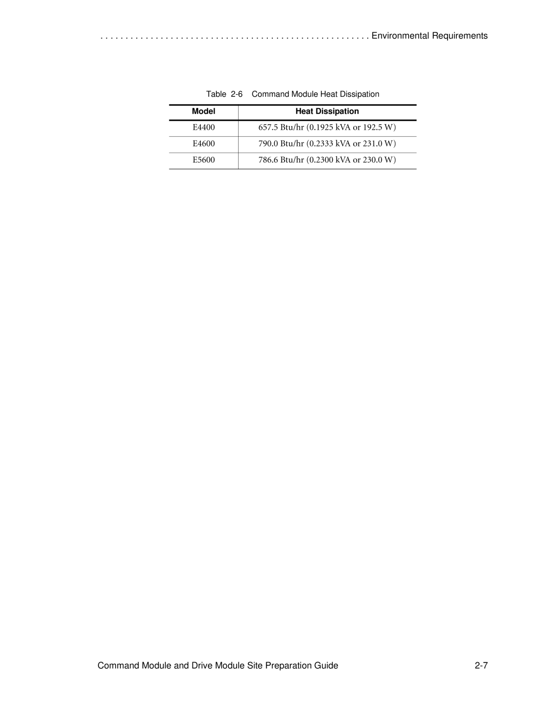 LSI AP1172-E1 manual Model Heat Dissipation 