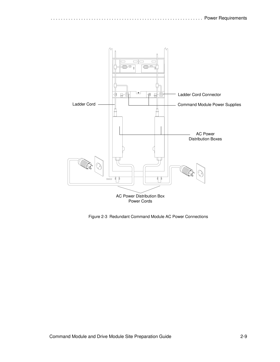 LSI AP1172-E1 manual Redundant Command Module AC Power Connections 