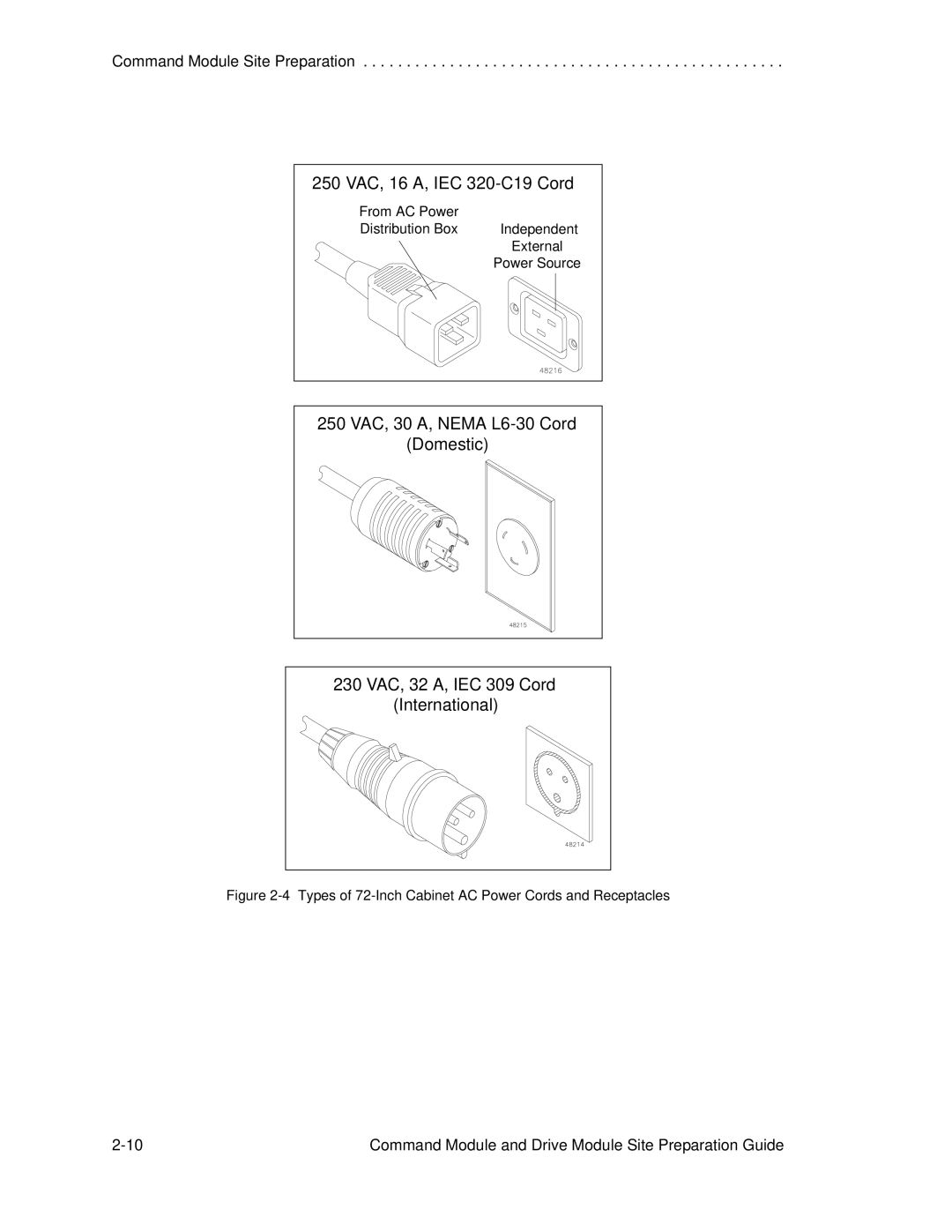 LSI AP1172-E1 manual Types of 72-Inch Cabinet AC Power Cords and Receptacles 