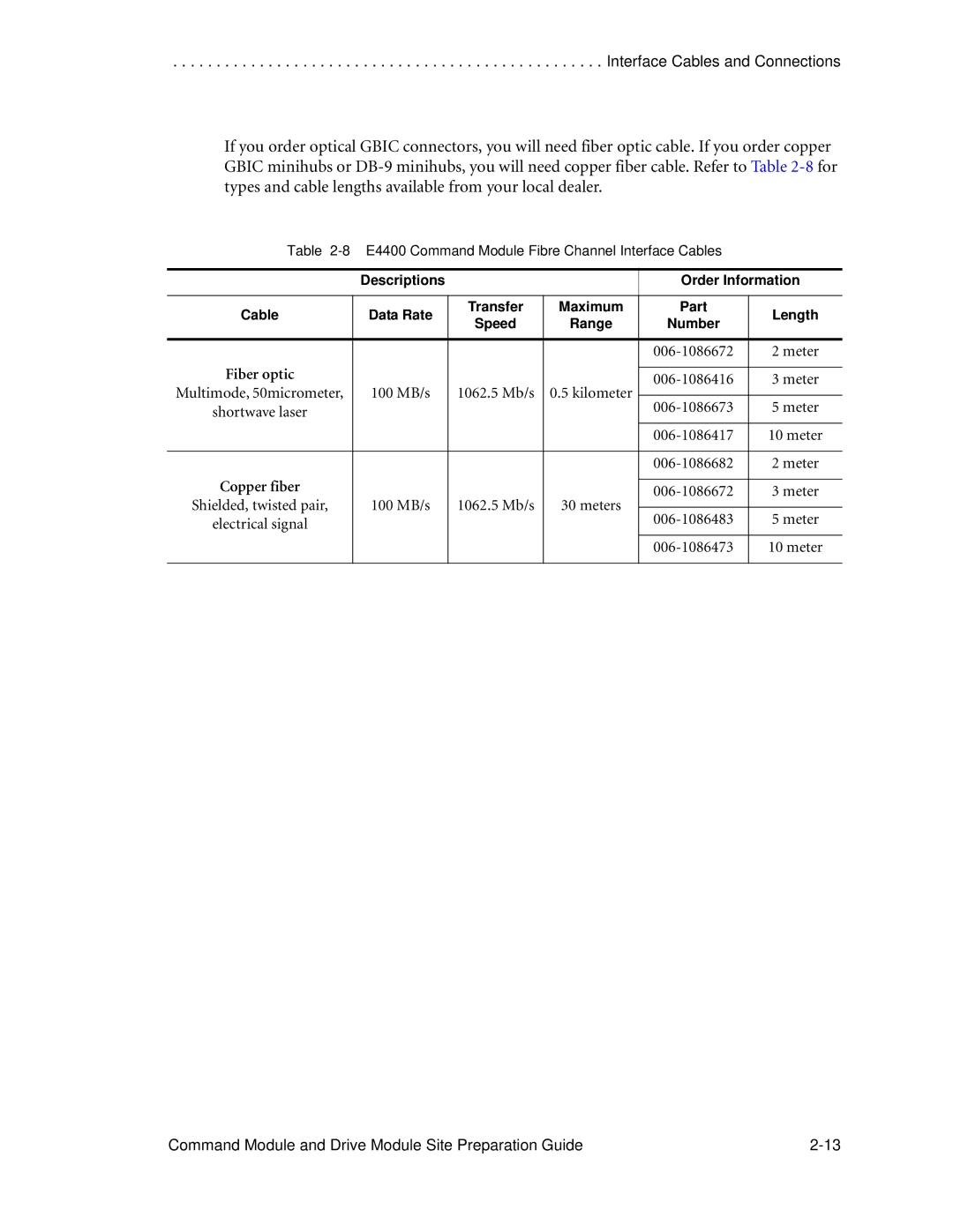 LSI AP1172-E1 manual Fiber optic, Copper fiber 