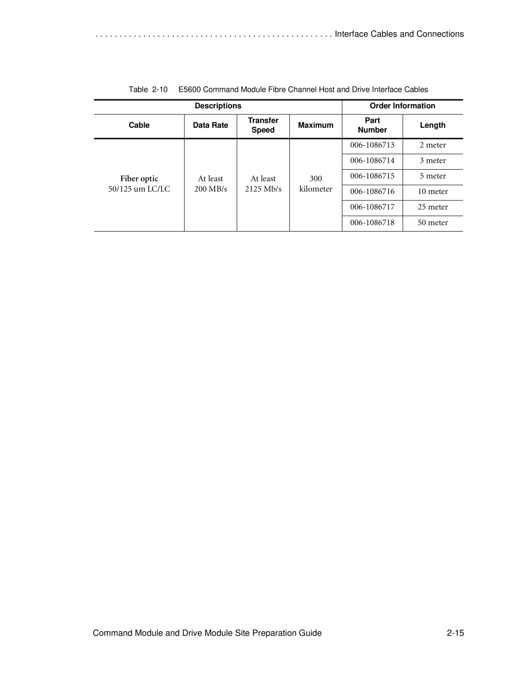 LSI AP1172-E1 manual Maximum Part Length 