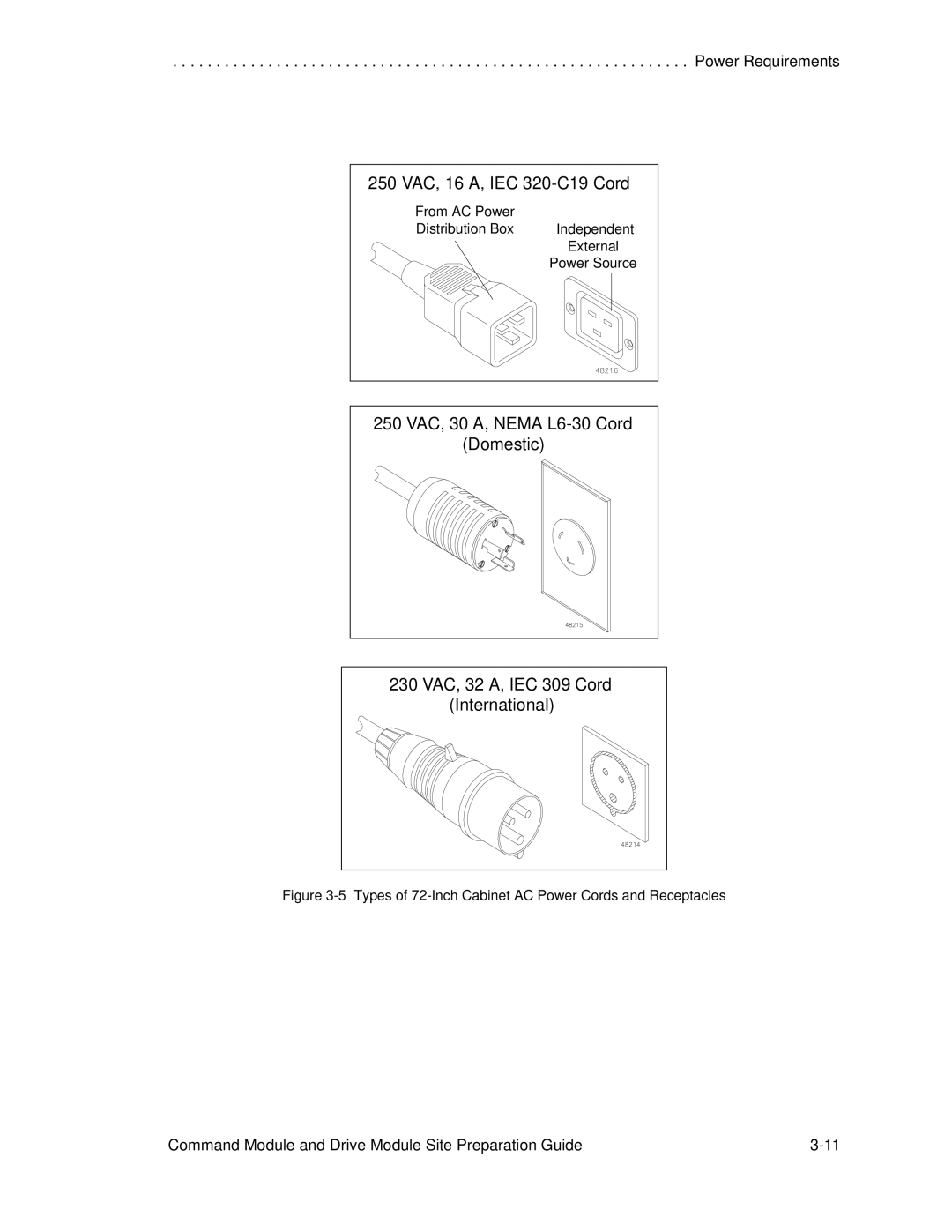 LSI AP1172-E1 manual 250 VAC, 16 A, IEC 320-C19 Cord 
