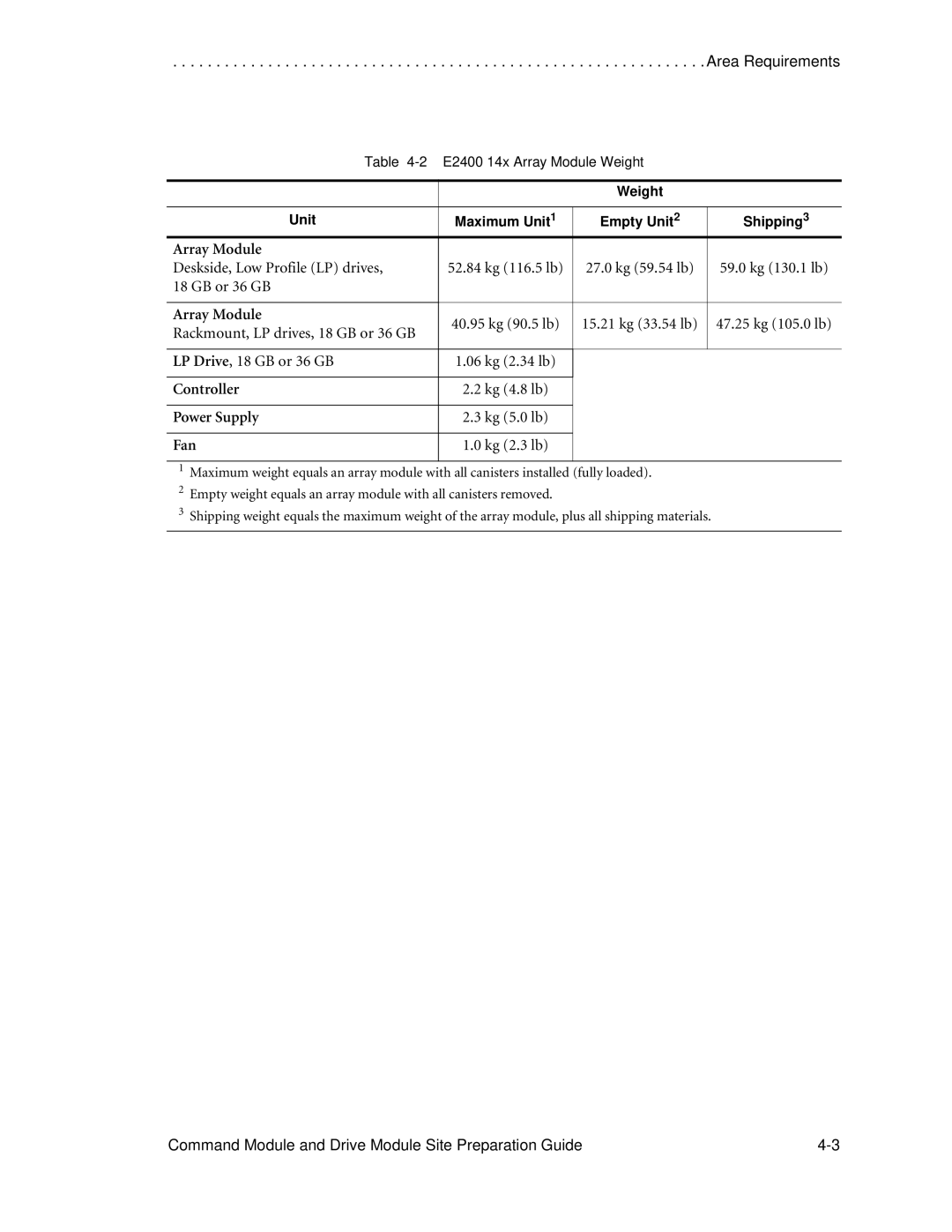 LSI AP1172-E1 manual Unit Maximum Unit1 Empty Unit2 Shipping3 